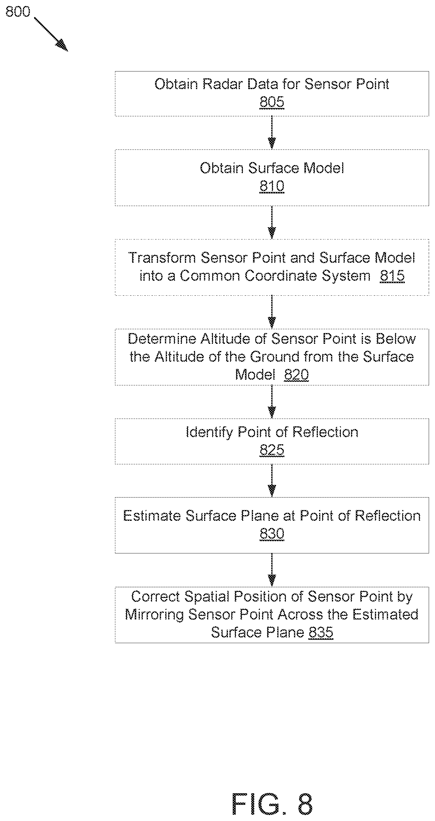 Patent US12092754 Figure 8 – Detection or correction for multipath reflection
