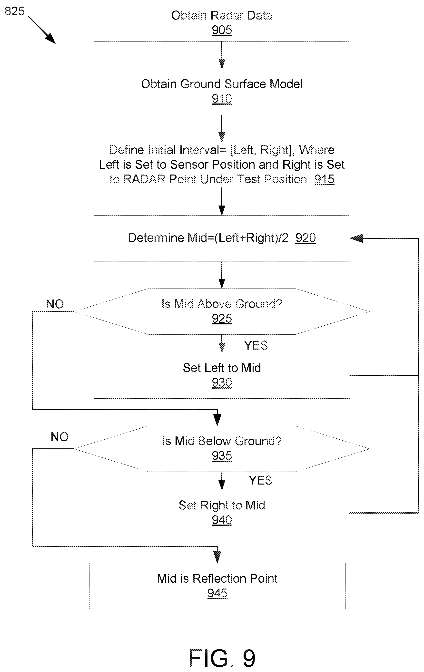 Patent US12092754 Figure 9 – Detection or correction for multipath reflection