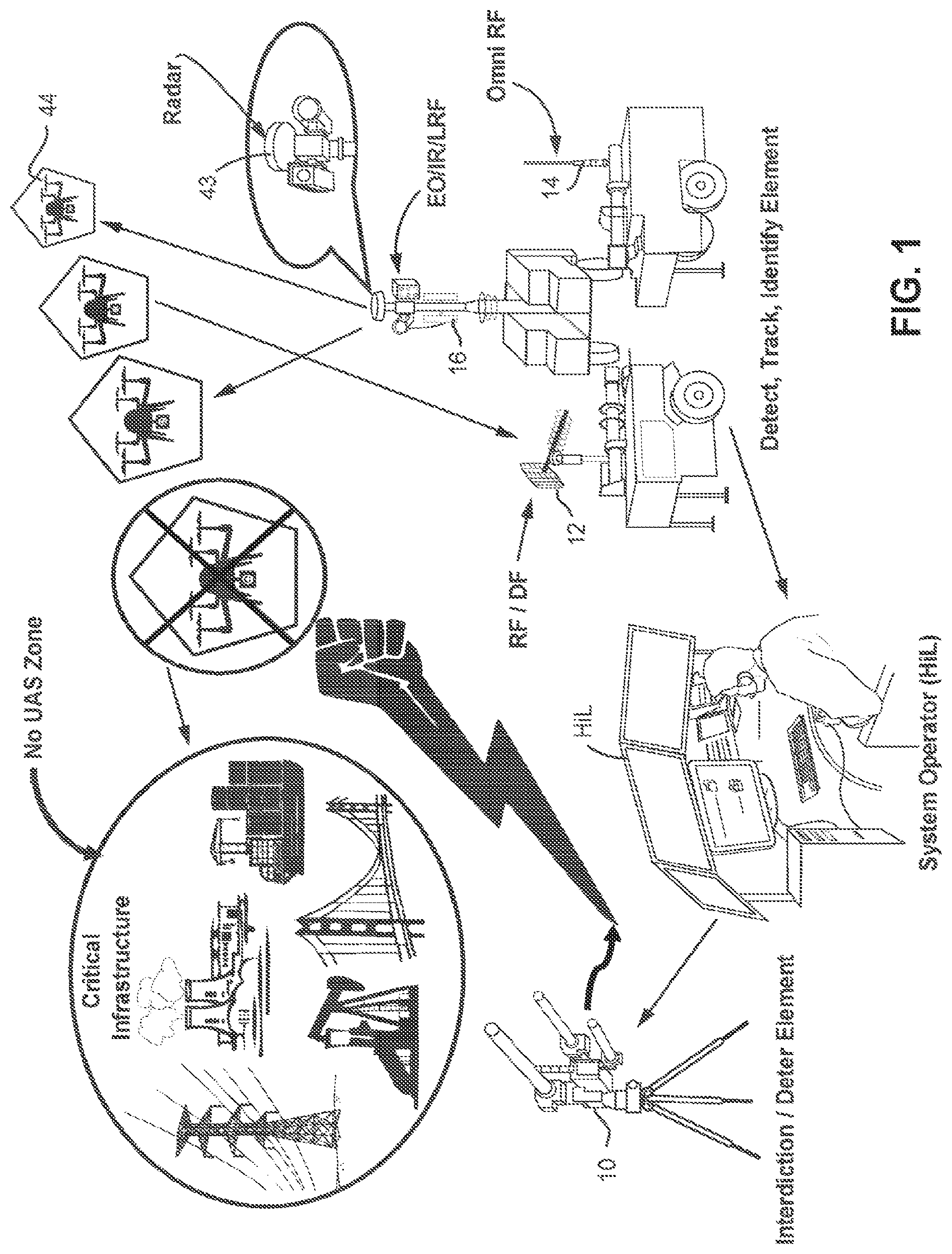 Patent US12092756 Figure 1 – Deterrent for unmanned aerial systems