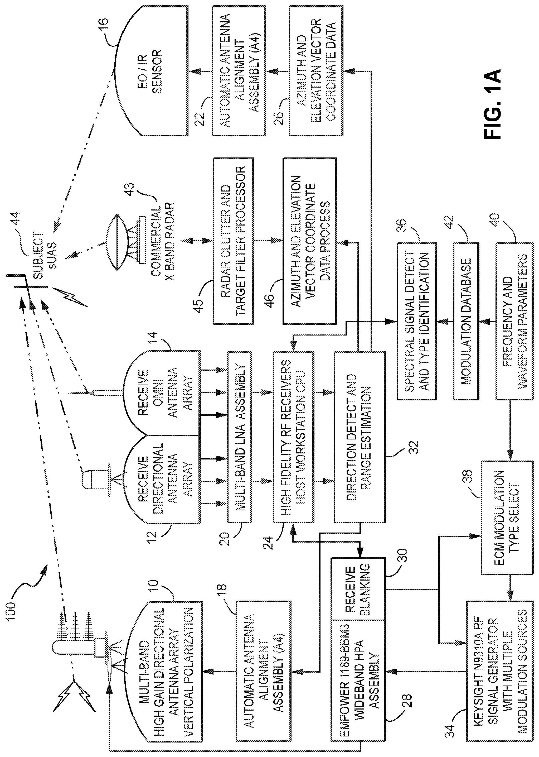 Patent US12092756 Figure 2 – Deterrent for unmanned aerial systems
