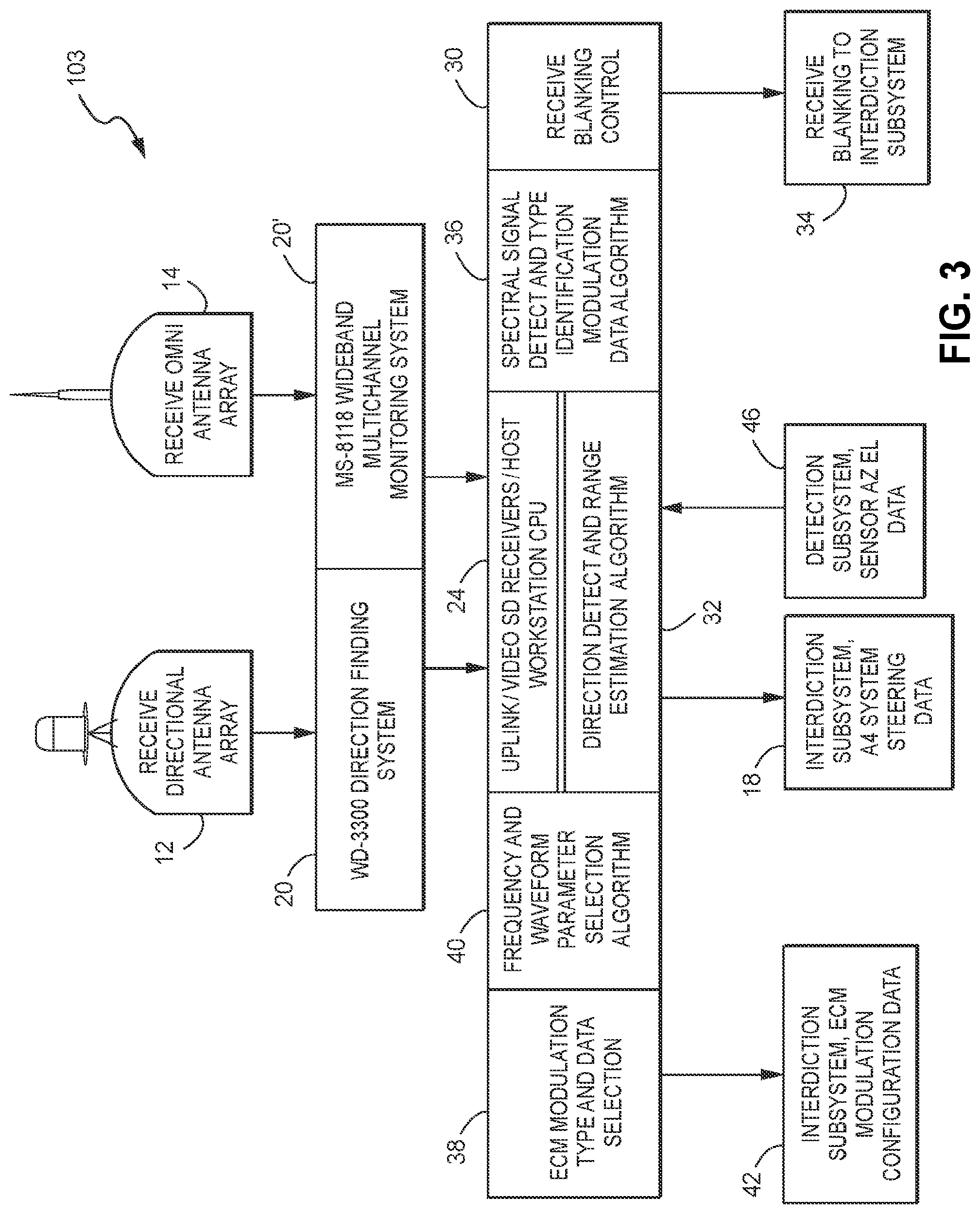 Patent US12092756 Figure 4 – Deterrent for unmanned aerial systems