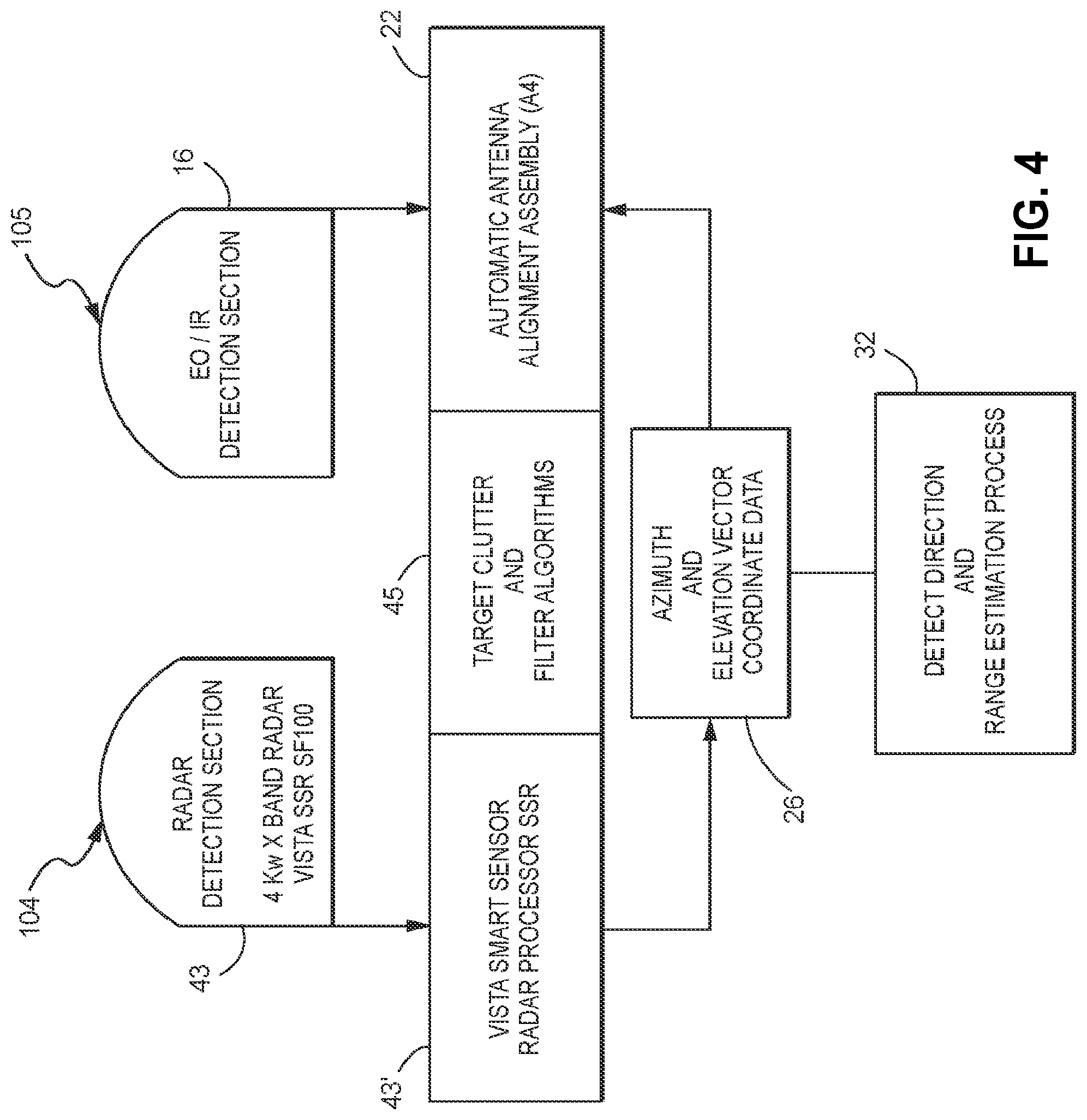 Patent US12092756 Figure 5 – Deterrent for unmanned aerial systems