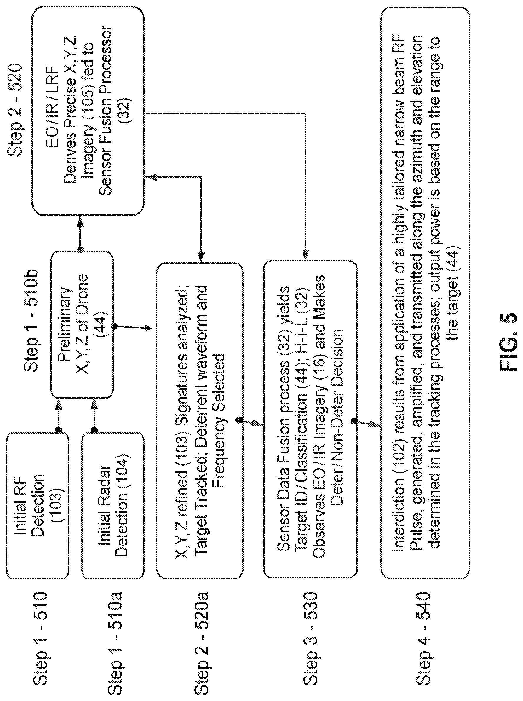 Patent US12092756 Figure 6 – Deterrent for unmanned aerial systems