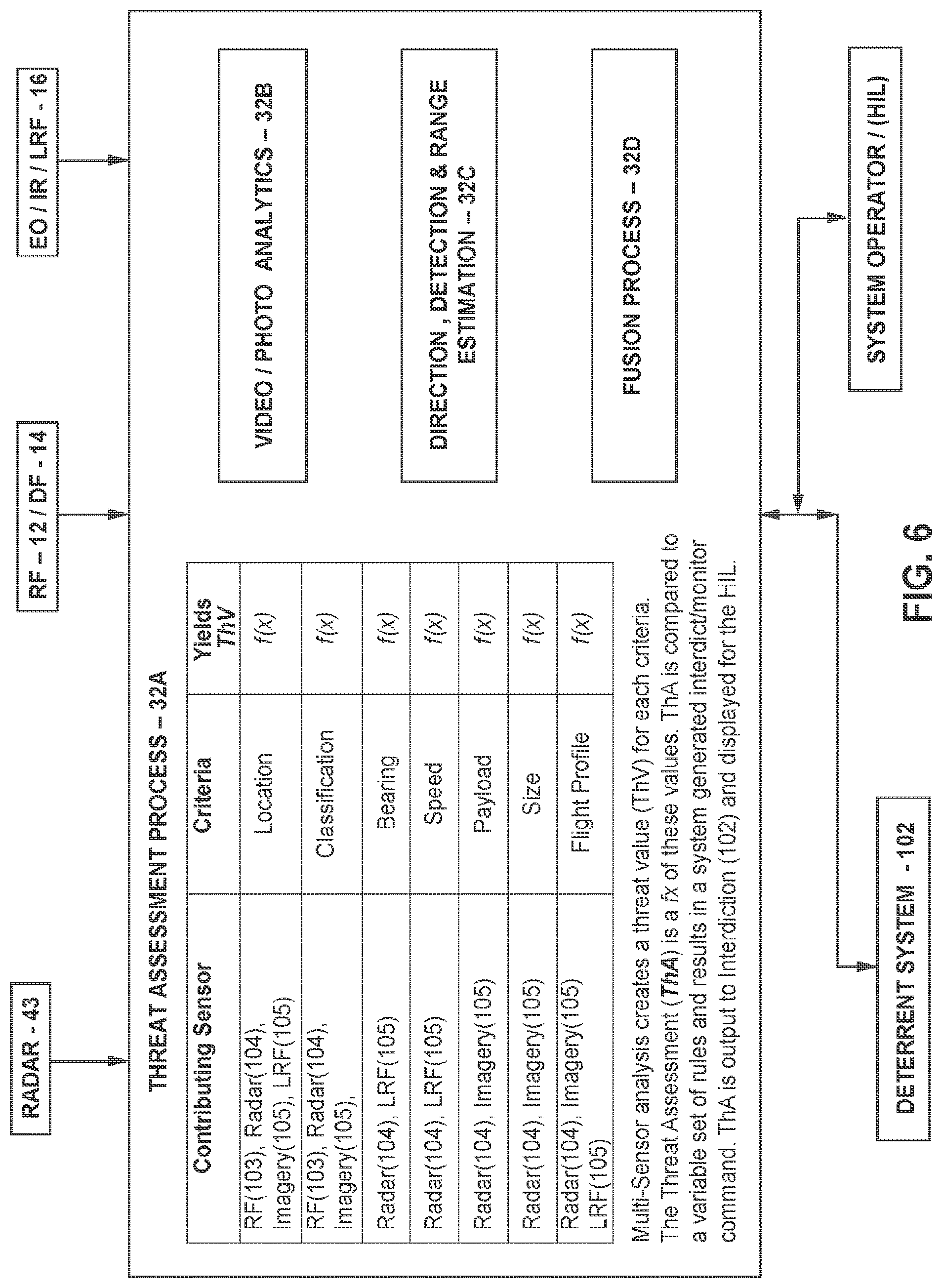 Patent US12092756 Figure 7 – Deterrent for unmanned aerial systems