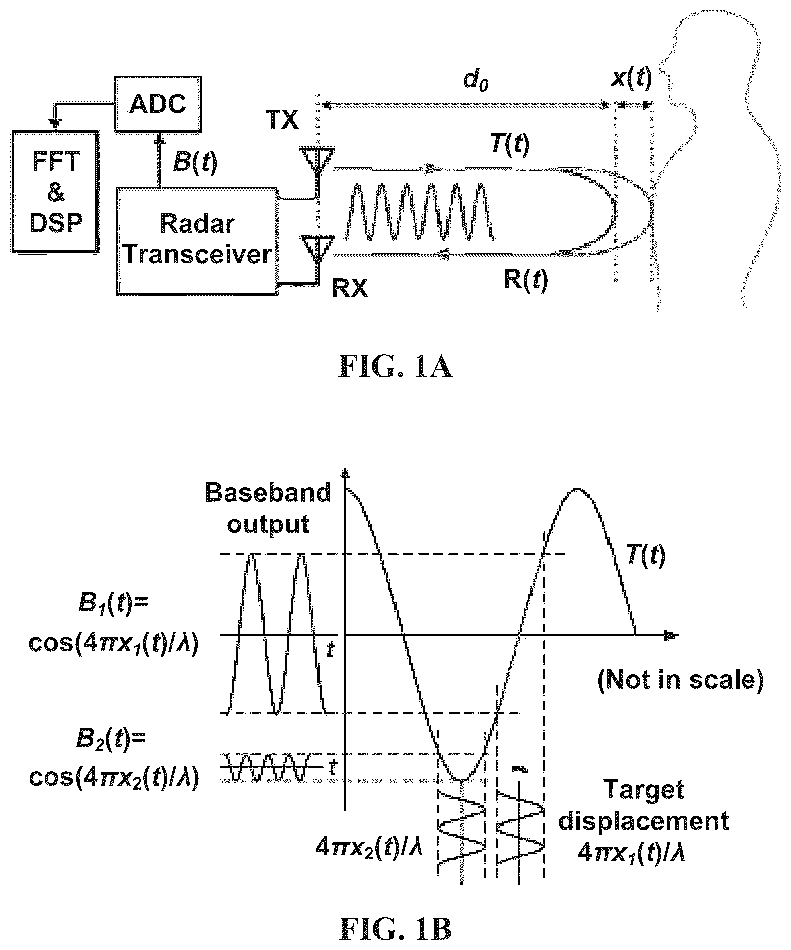 Patent US12092758 Figure 1 – Method and apparatus for doppler radar signal recovery of target displacement