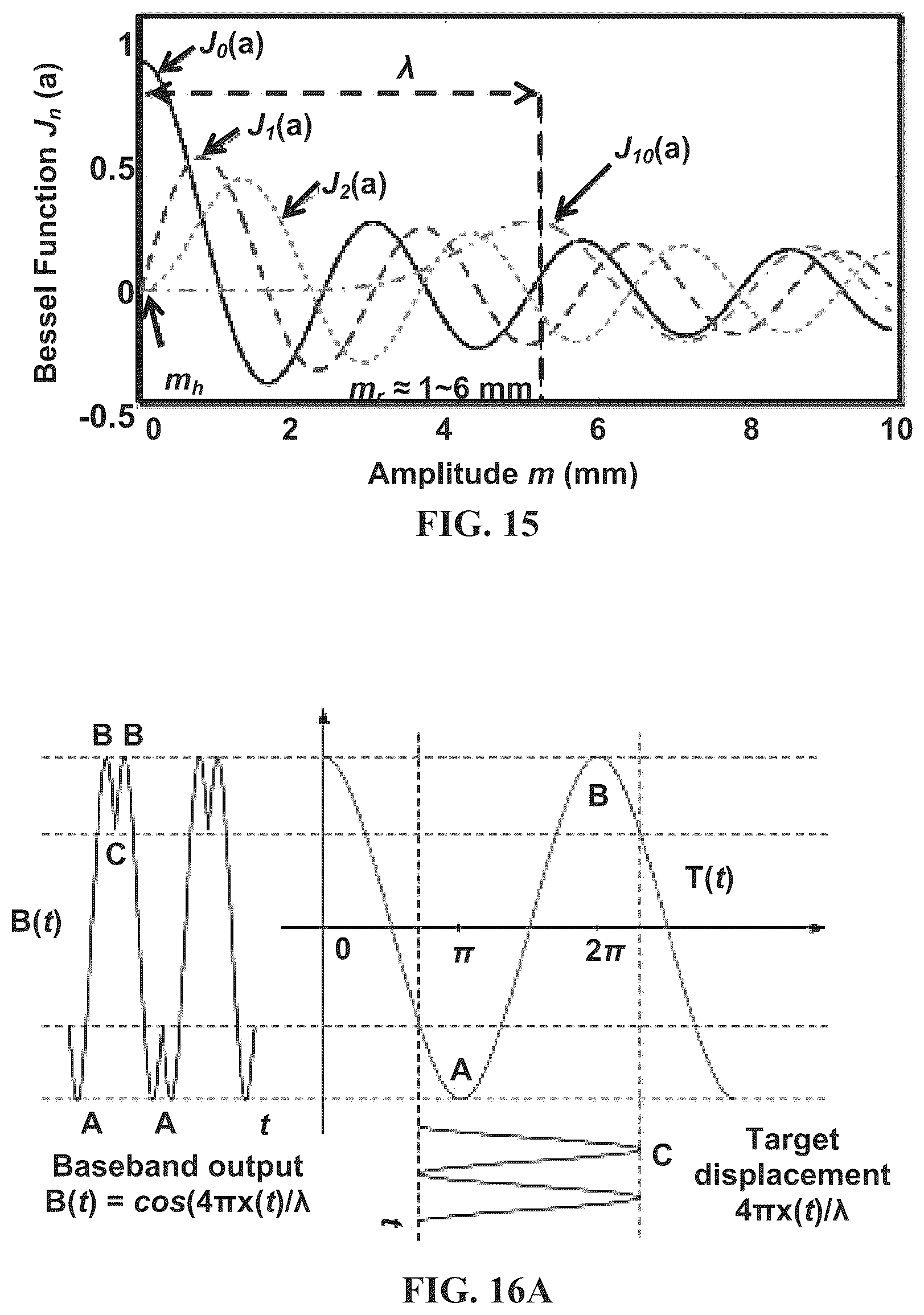 Patent US12092758 Figure 13 – Method and apparatus for doppler radar signal recovery of target displacement