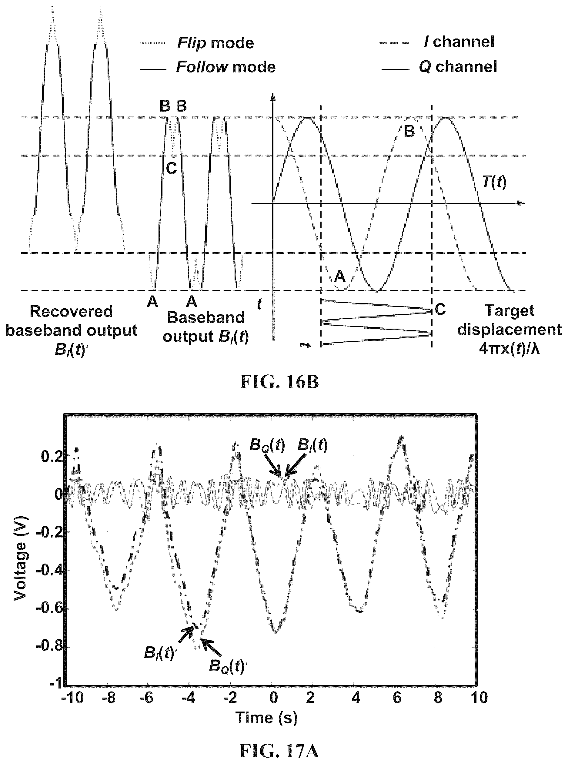 Patent US12092758 Figure 14 – Method and apparatus for doppler radar signal recovery of target displacement