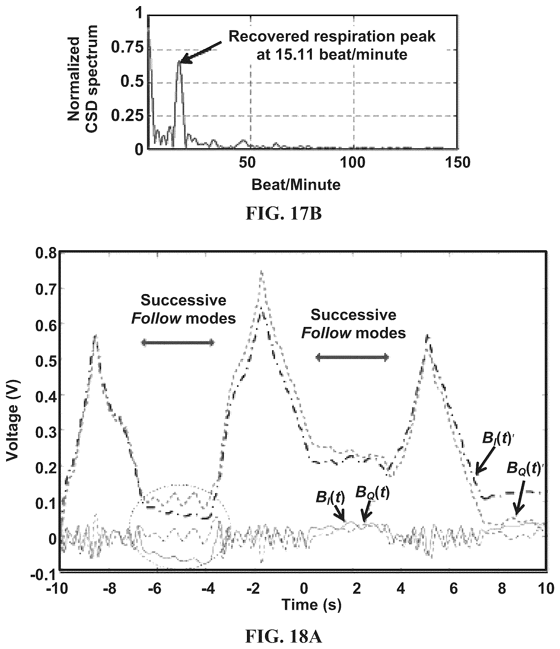 Patent US12092758 Figure 15 – Method and apparatus for doppler radar signal recovery of target displacement