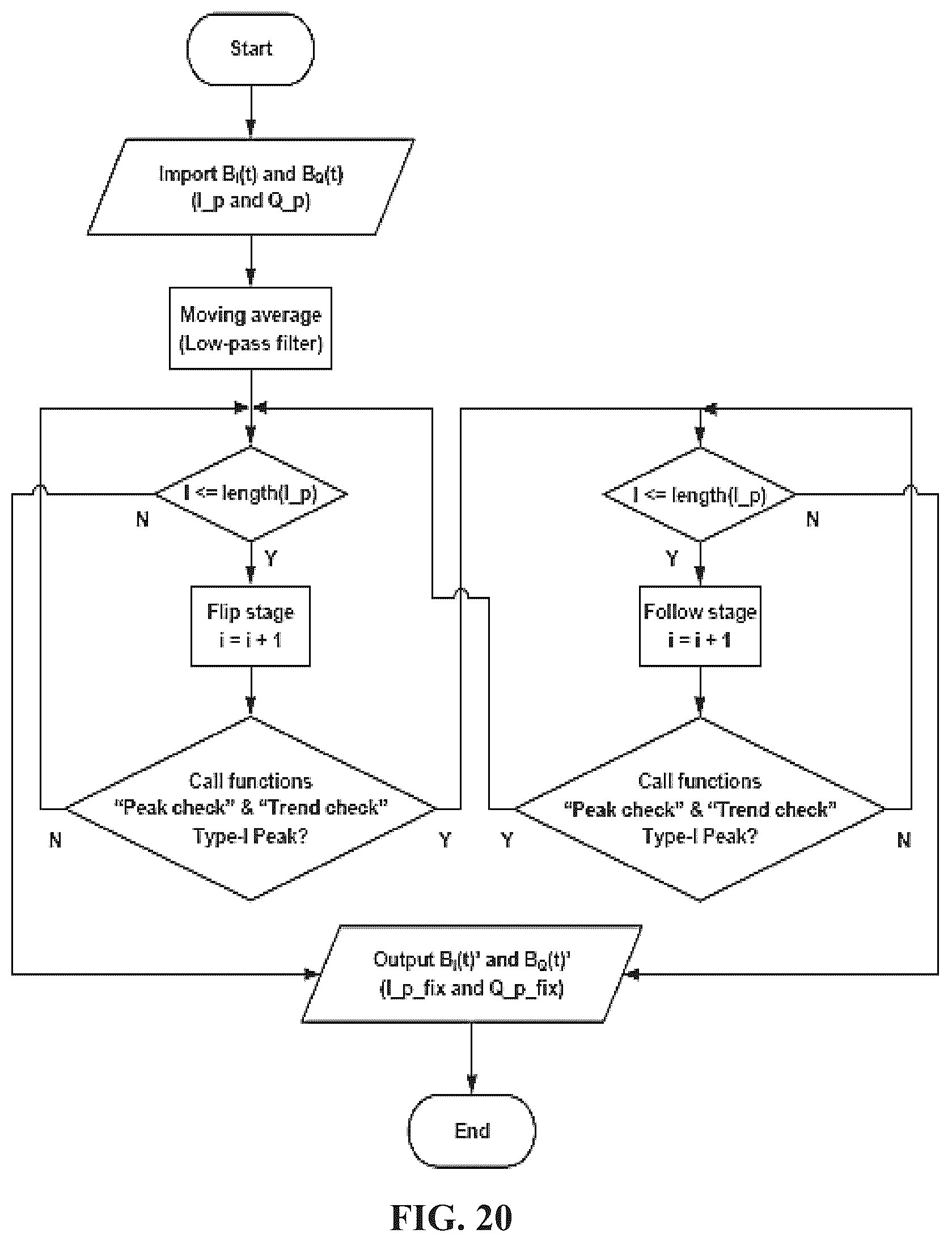 Patent US12092758 Figure 17 – Method and apparatus for doppler radar signal recovery of target displacement
