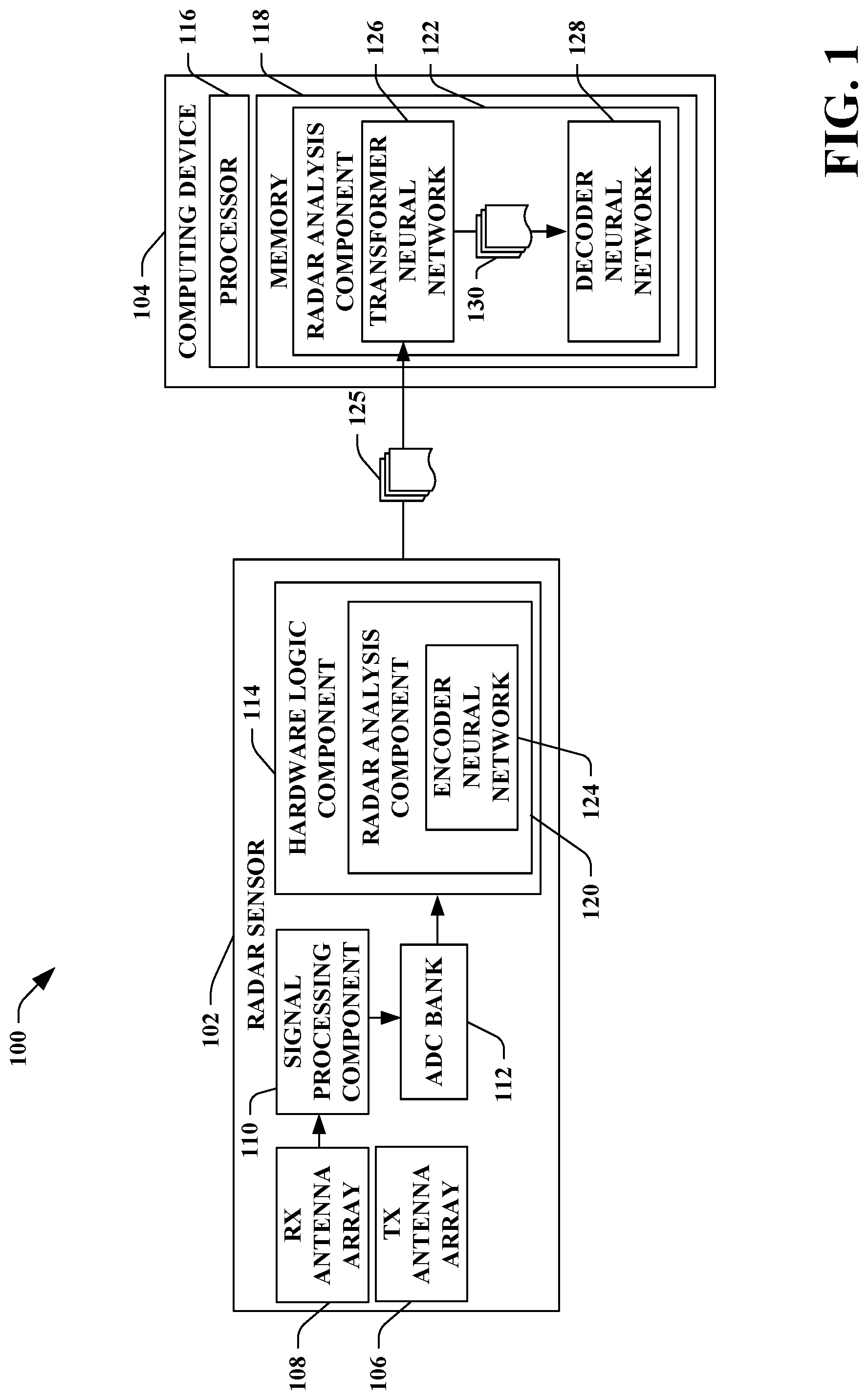 Patent US12092759 Figure 1 – Radar beamforming by way of latent space encoding