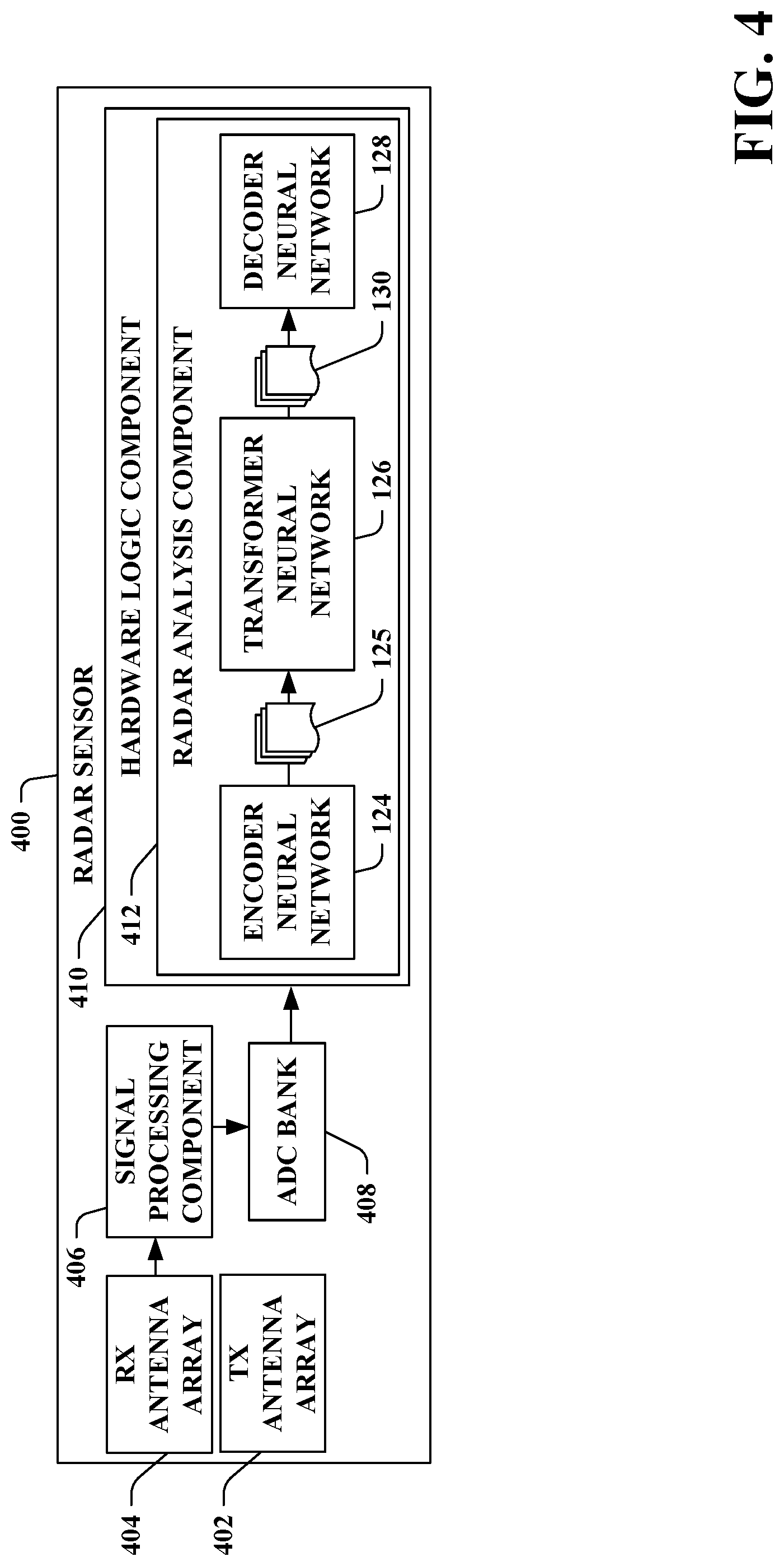 Patent US12092759 Figure 4 – Radar beamforming by way of latent space encoding