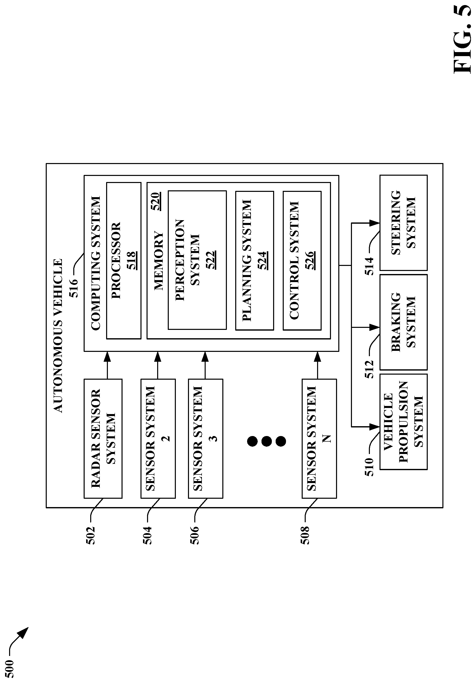 Patent US12092759 Figure 5 – Radar beamforming by way of latent space encoding