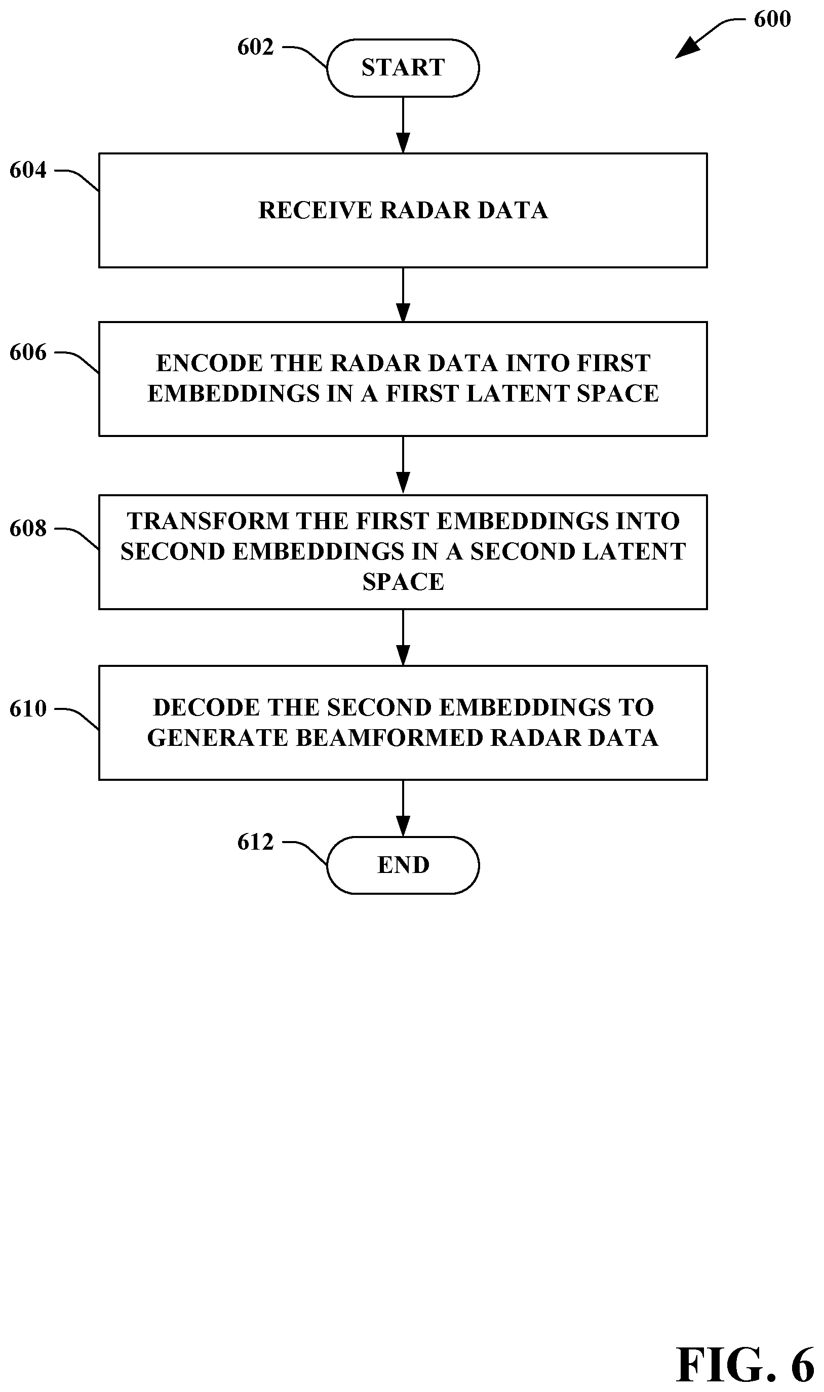 Patent US12092759 Figure 6 – Radar beamforming by way of latent space encoding