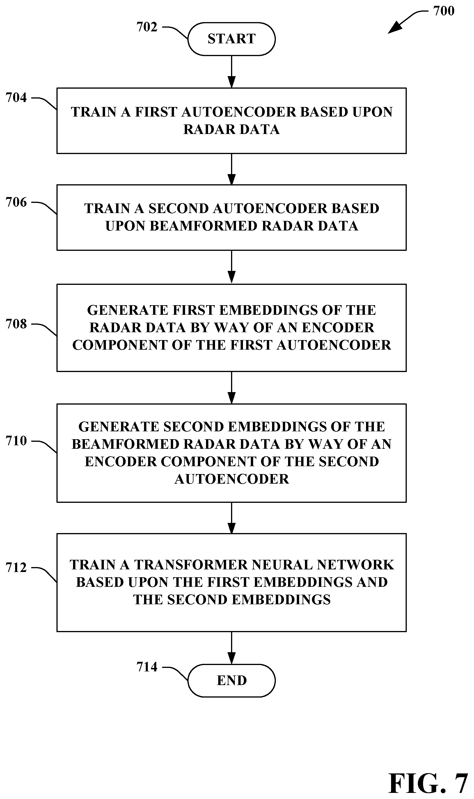Patent US12092759 Figure 7 – Radar beamforming by way of latent space encoding