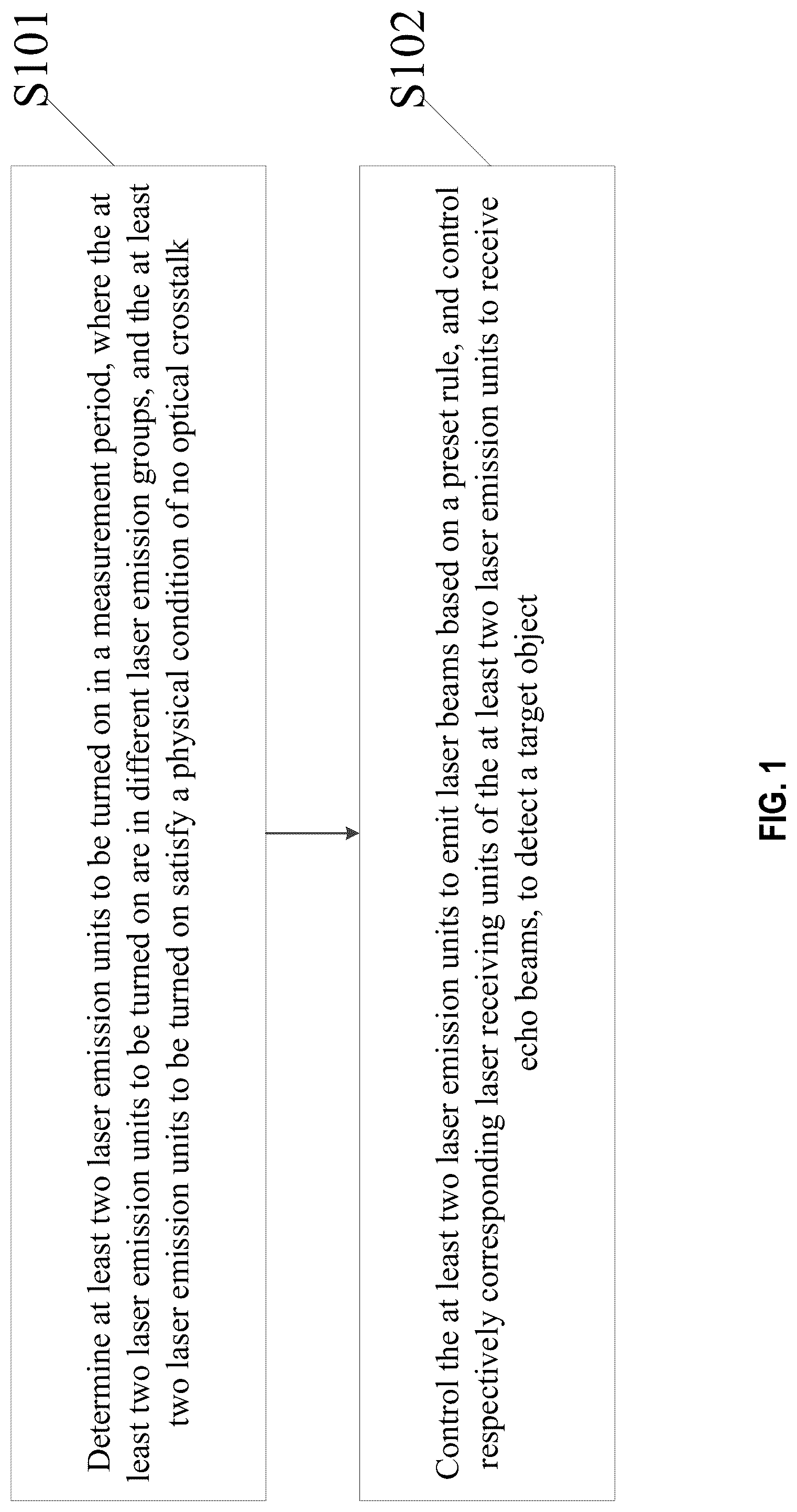 Patent US12092760 Figure 1 – LiDAR anti-interference method and apparatus, storage medium, and LiDAR