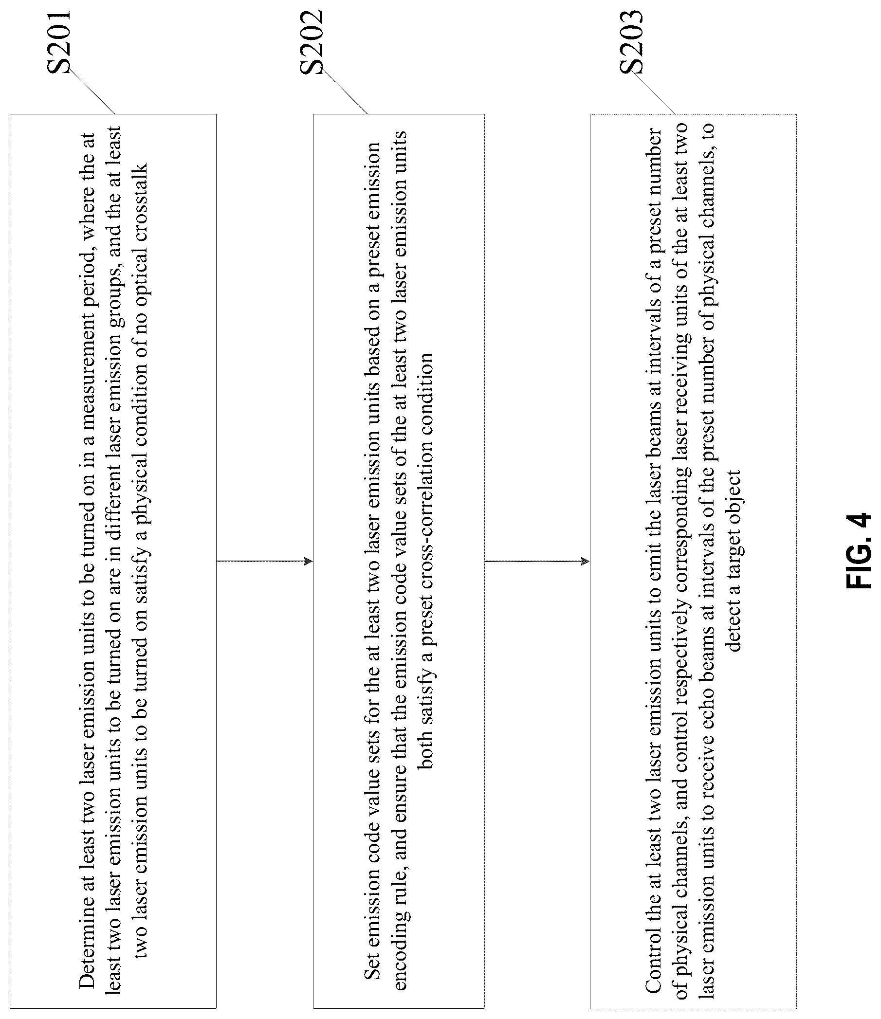 Patent US12092760 Figure 4 – LiDAR anti-interference method and apparatus, storage medium, and LiDAR