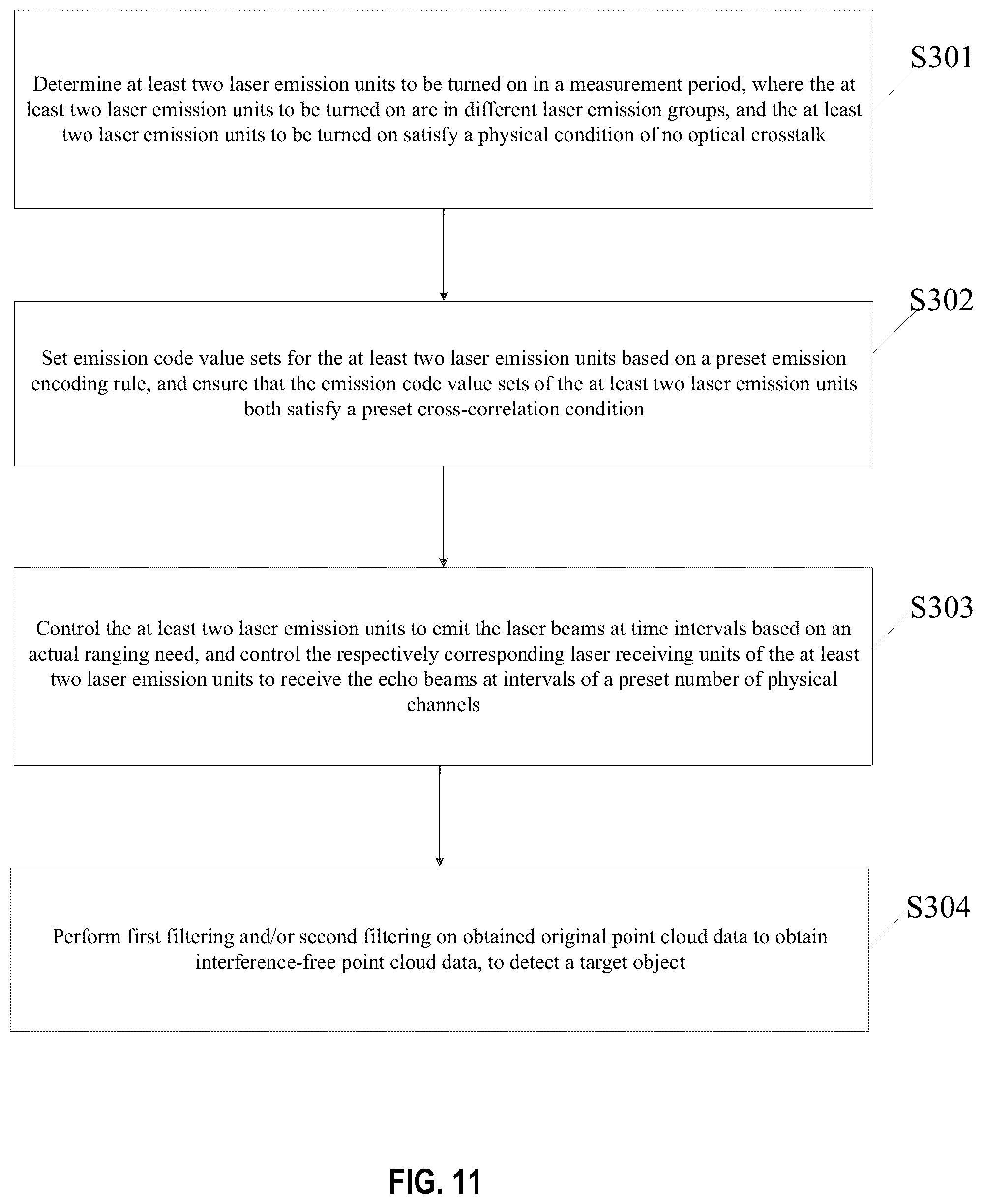 Patent US12092760 Figure 11 – LiDAR anti-interference method and apparatus, storage medium, and LiDAR