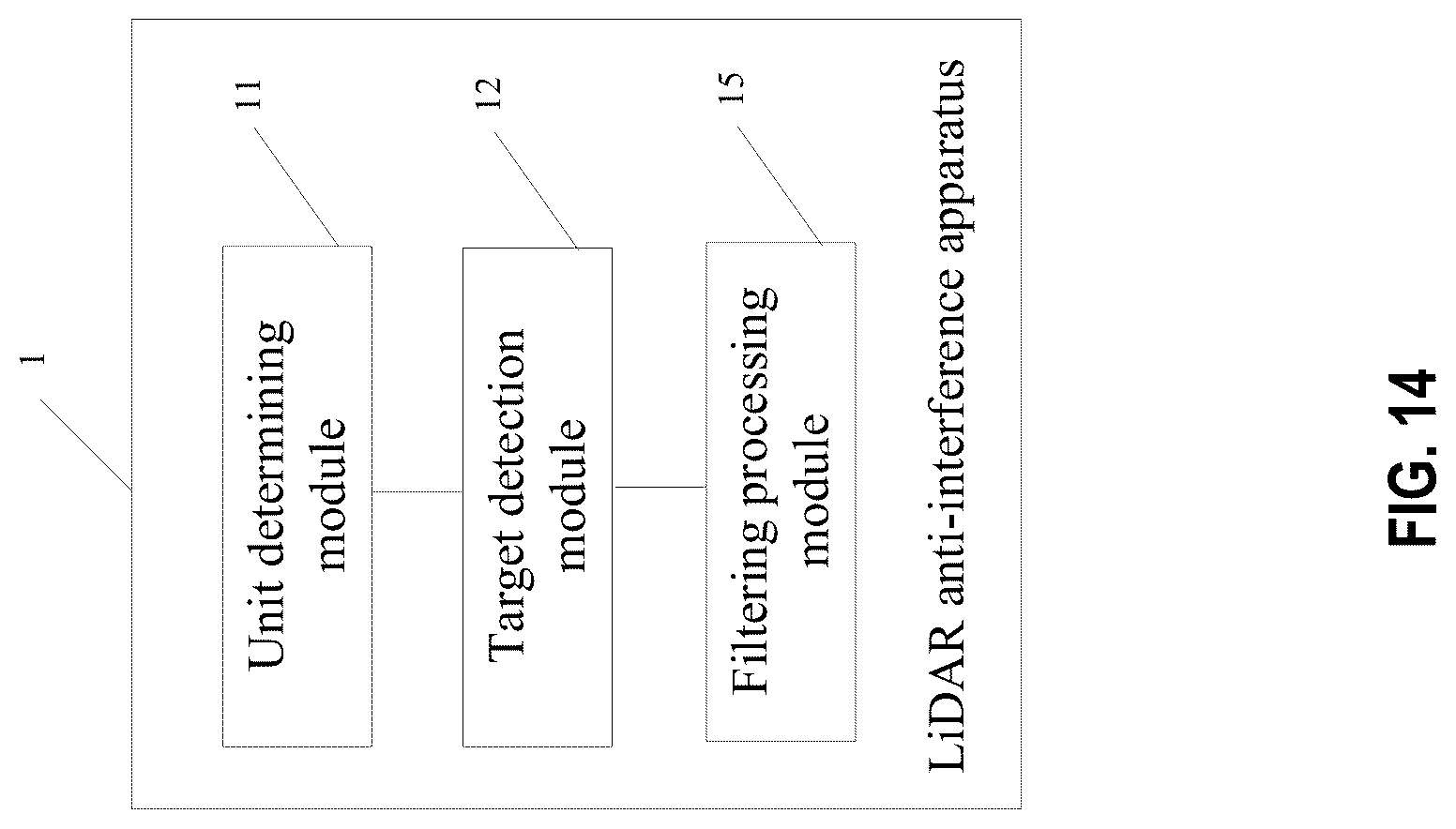 Patent US12092760 Figure 14 – LiDAR anti-interference method and apparatus, storage medium, and LiDAR