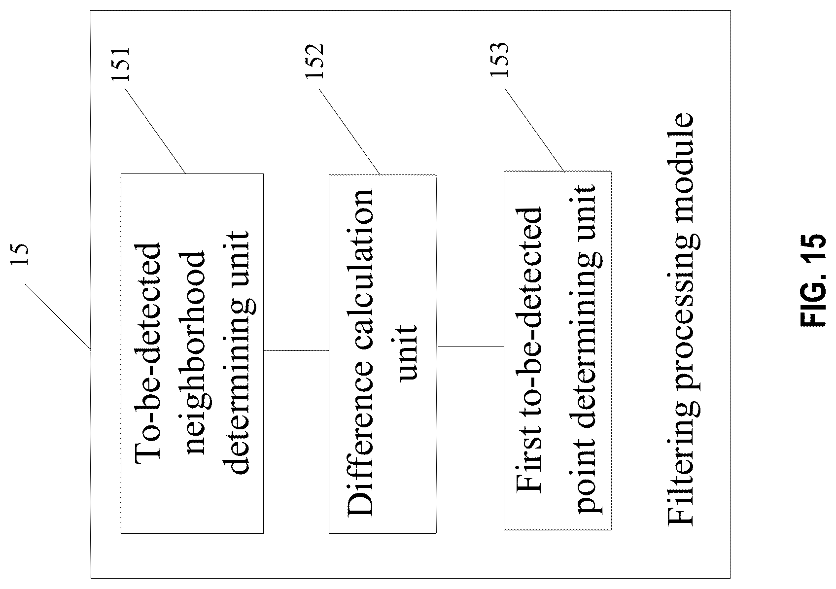 Patent US12092760 Figure 15 – LiDAR anti-interference method and apparatus, storage medium, and LiDAR