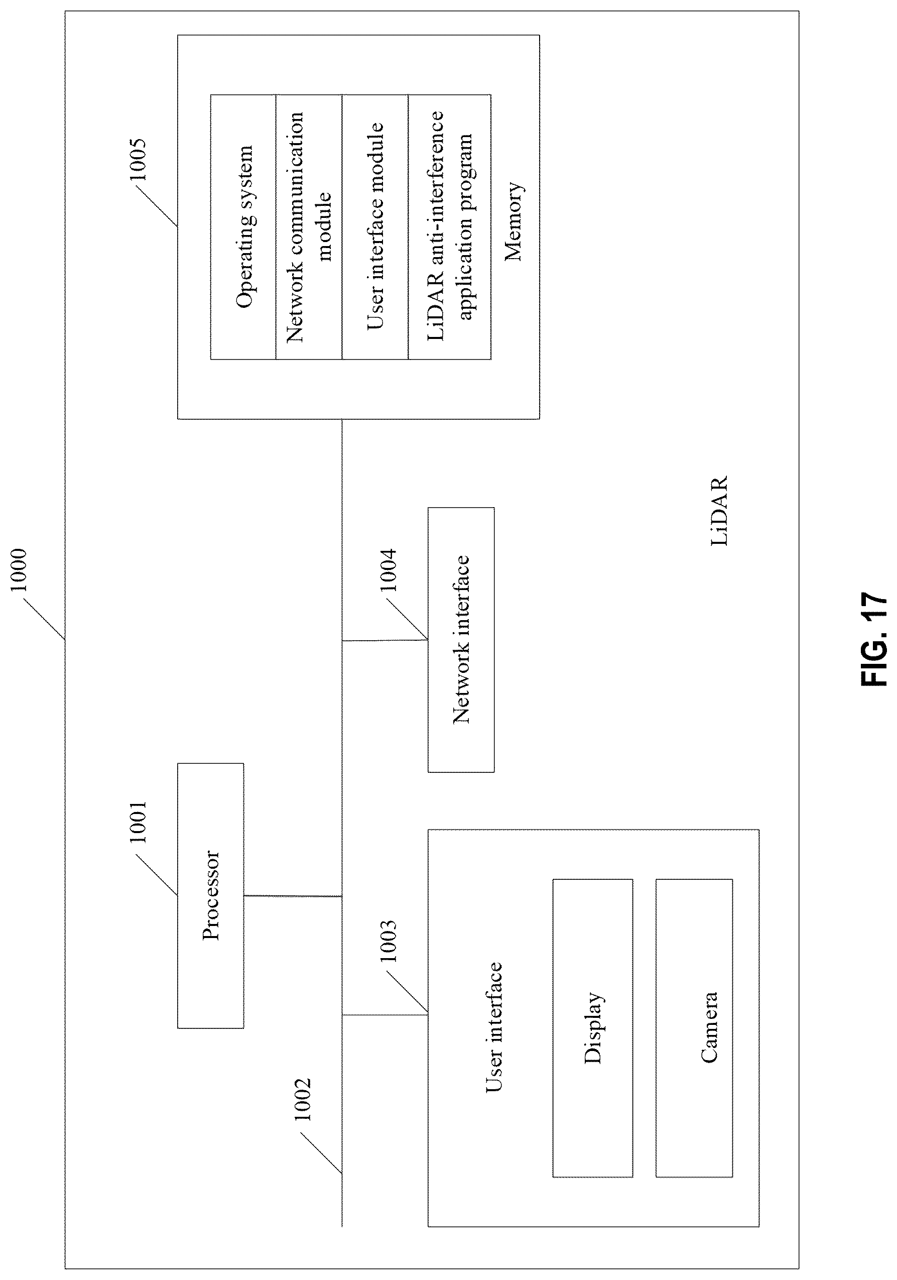 Patent US12092760 Figure 17 – LiDAR anti-interference method and apparatus, storage medium, and LiDAR