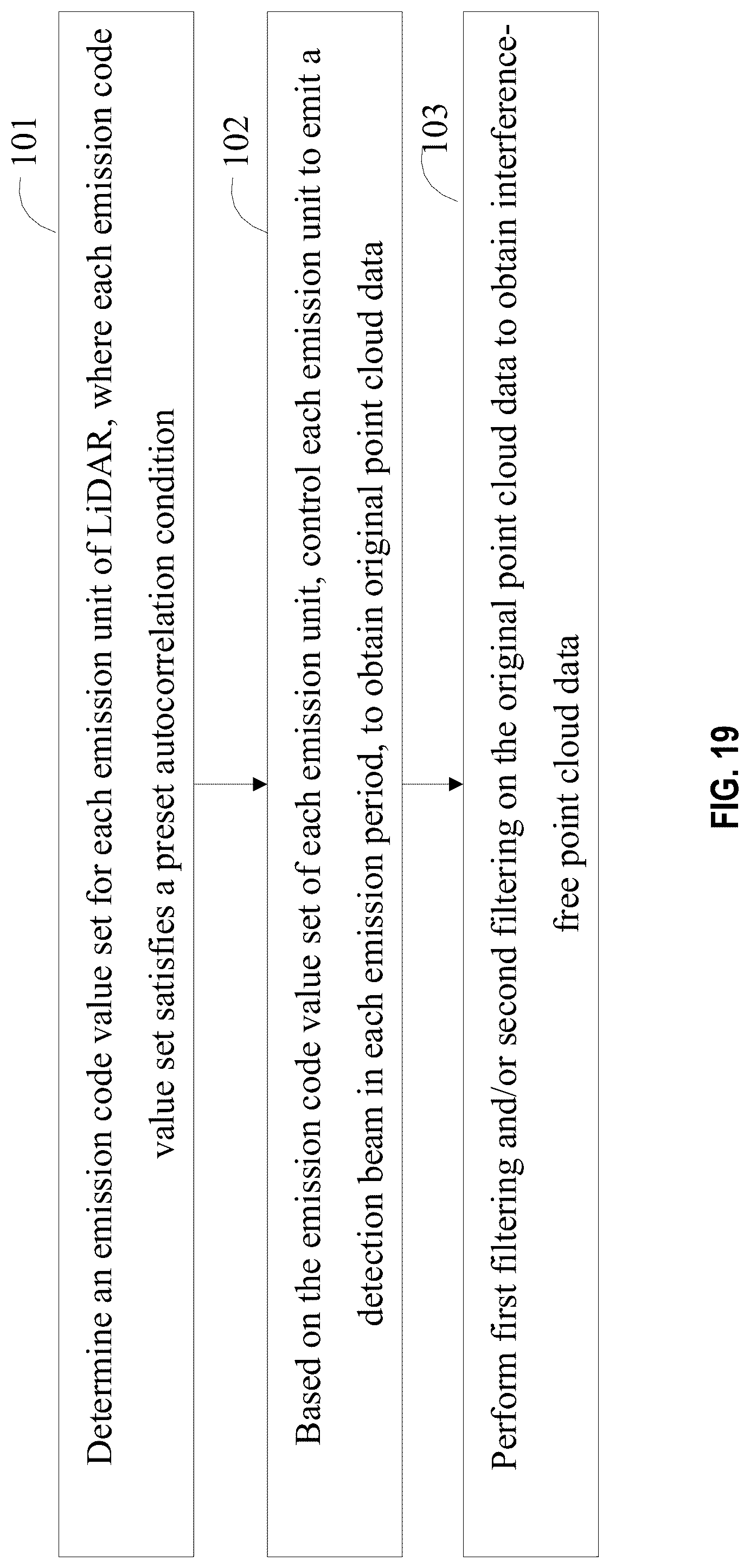 Patent US12092760 Figure 19 – LiDAR anti-interference method and apparatus, storage medium, and LiDAR
