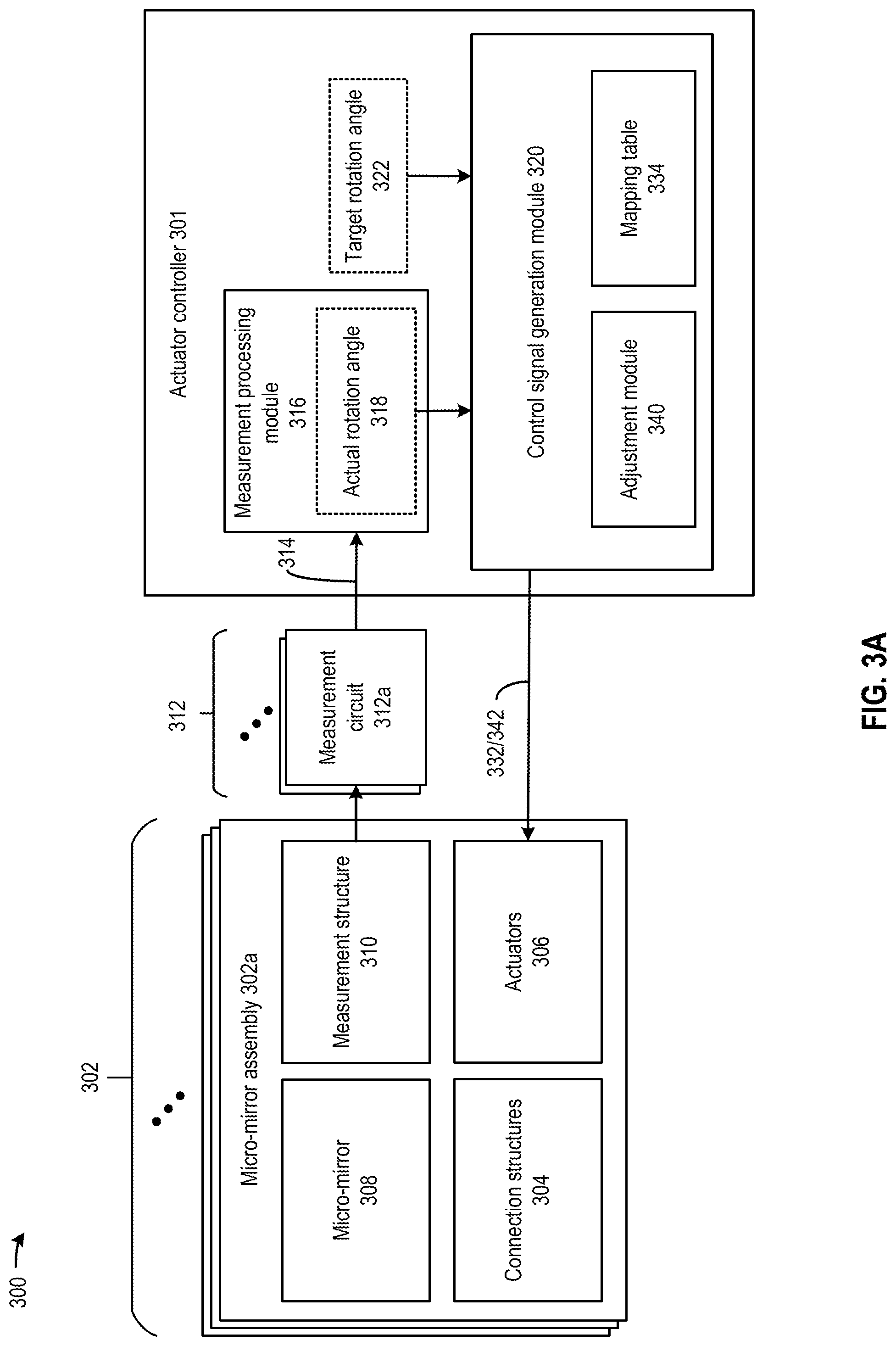 Patent US12092764 Figure 7 – Rotation angle sensing and control of mirror assembly for light steering