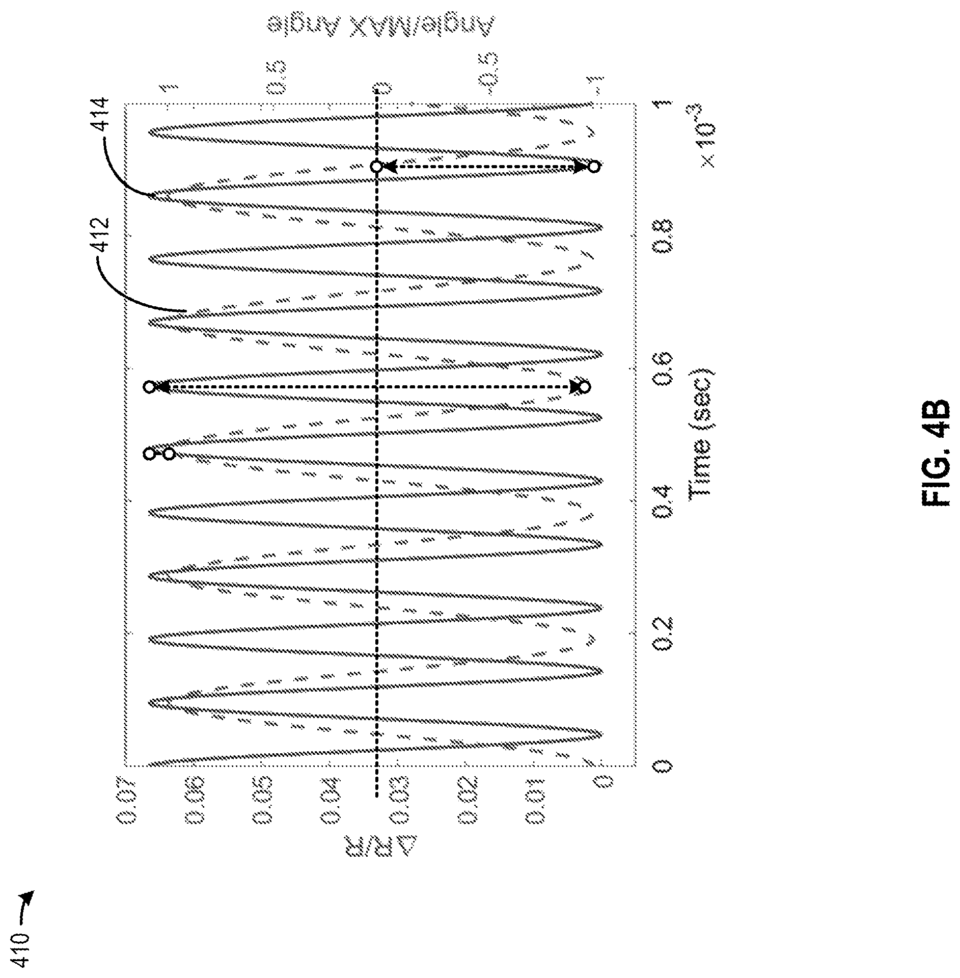 Patent US12092764 Figure 12 – Rotation angle sensing and control of mirror assembly for light steering