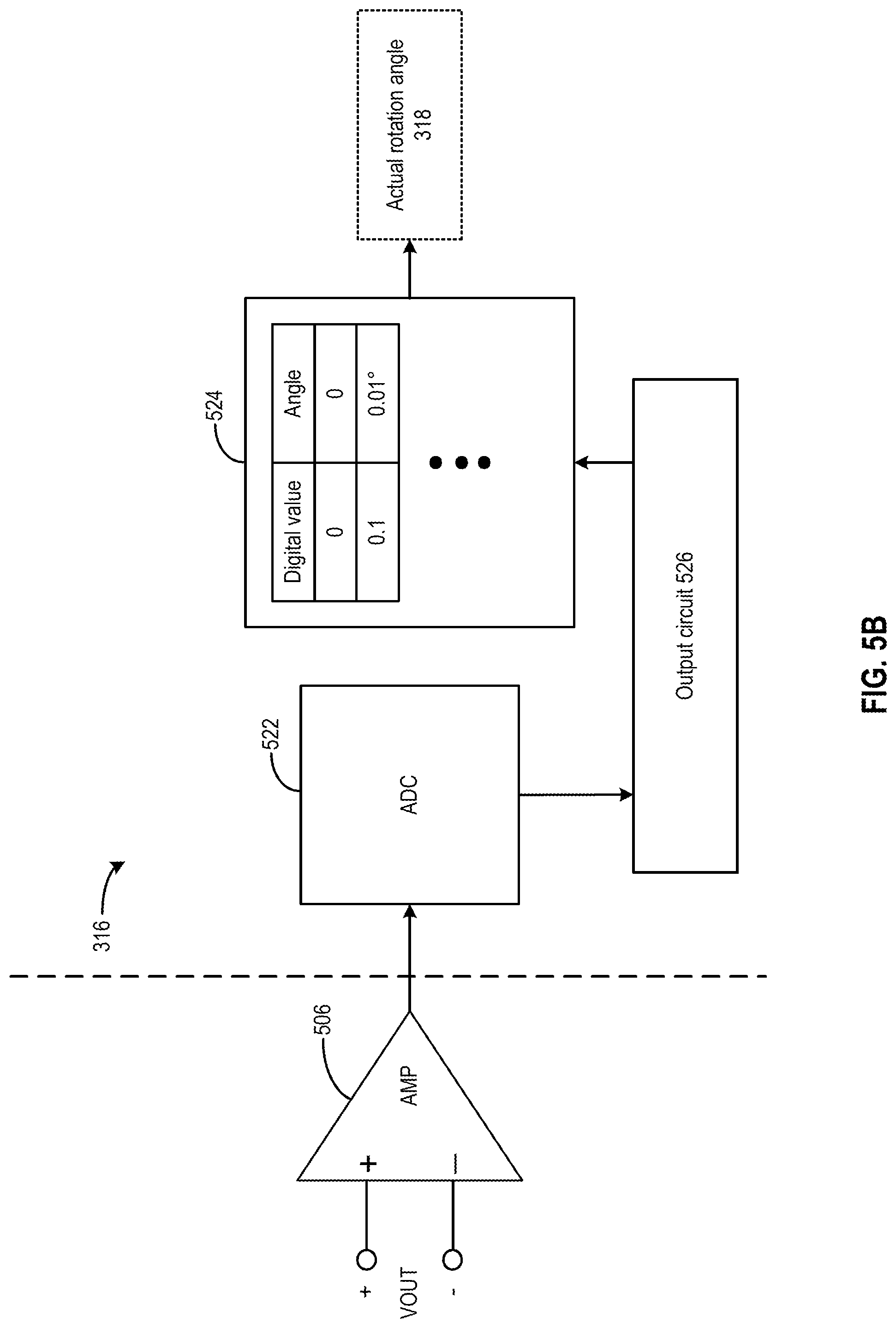 Patent US12092764 Figure 16 – Rotation angle sensing and control of mirror assembly for light steering