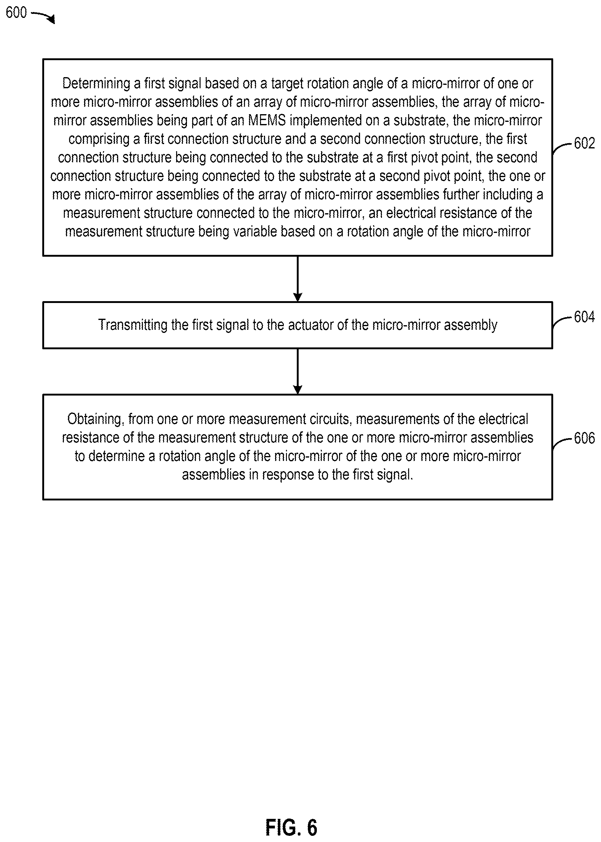 Patent US12092764 Figure 19 – Rotation angle sensing and control of mirror assembly for light steering