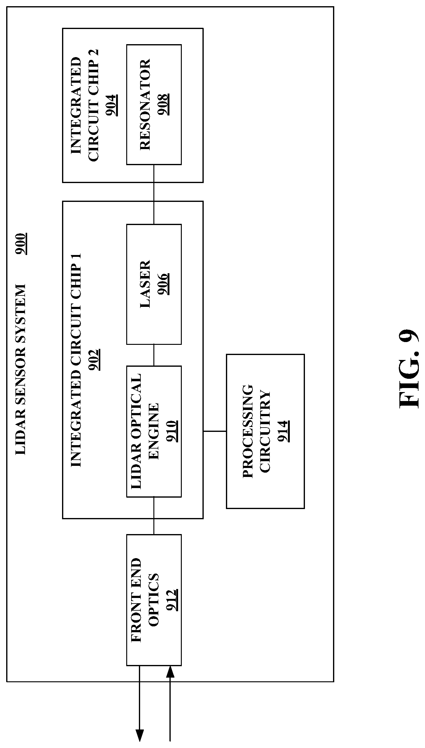 Patent US12092766 Figure 9 – Injection locked on-chip laser to external on-chip resonator