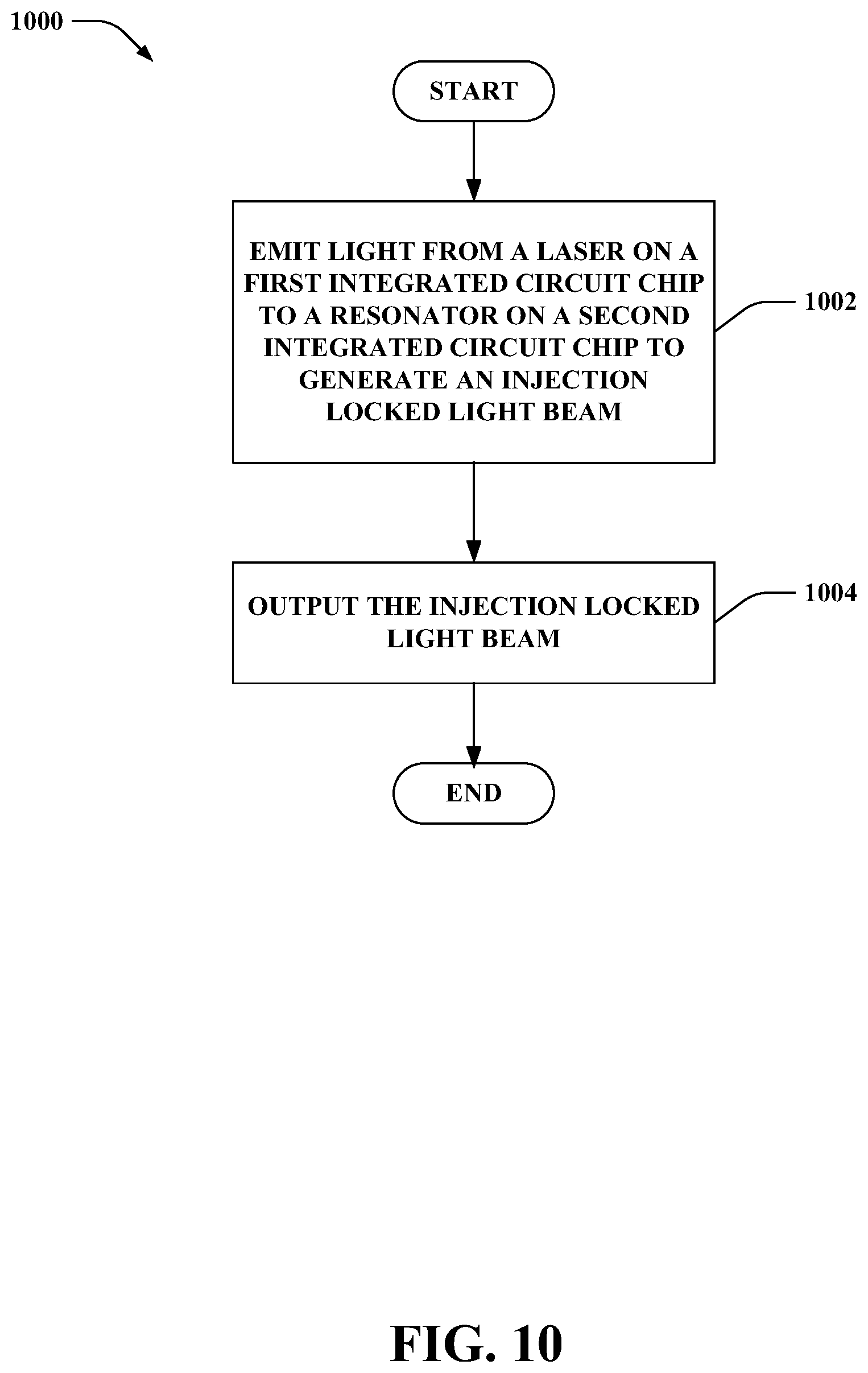 Patent US12092766 Figure 10 – Injection locked on-chip laser to external on-chip resonator