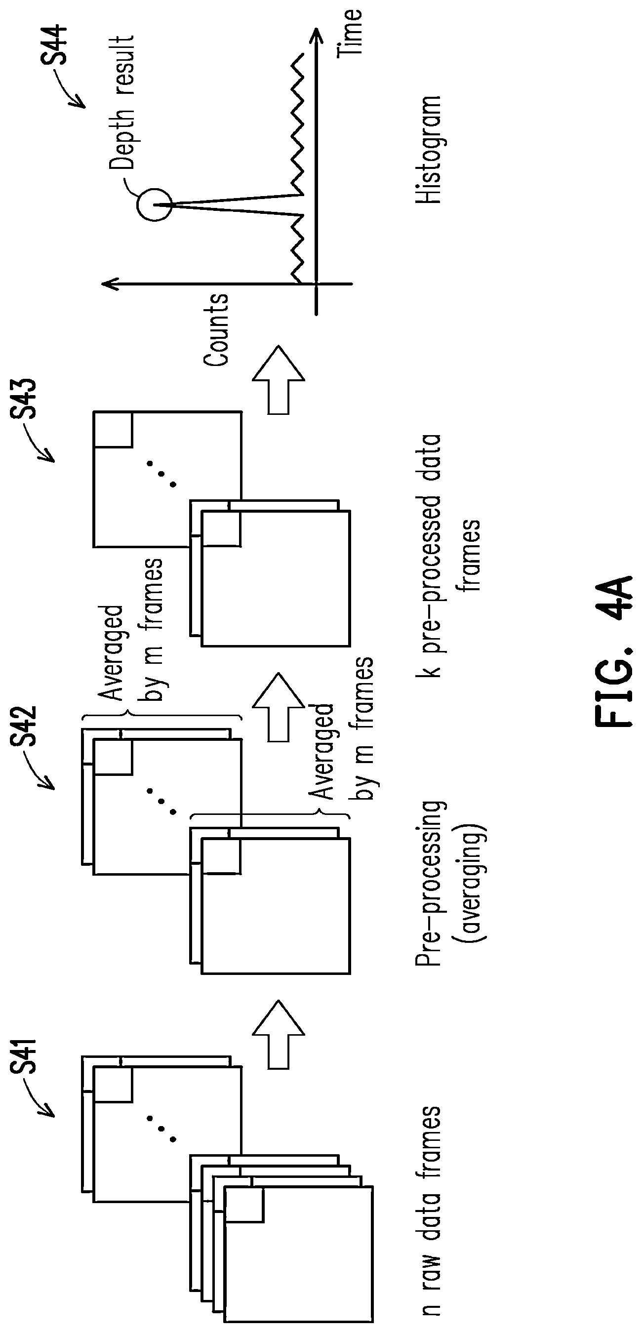Patent US12092767 Figure 4 – Time-of-flight sensing device and method thereof