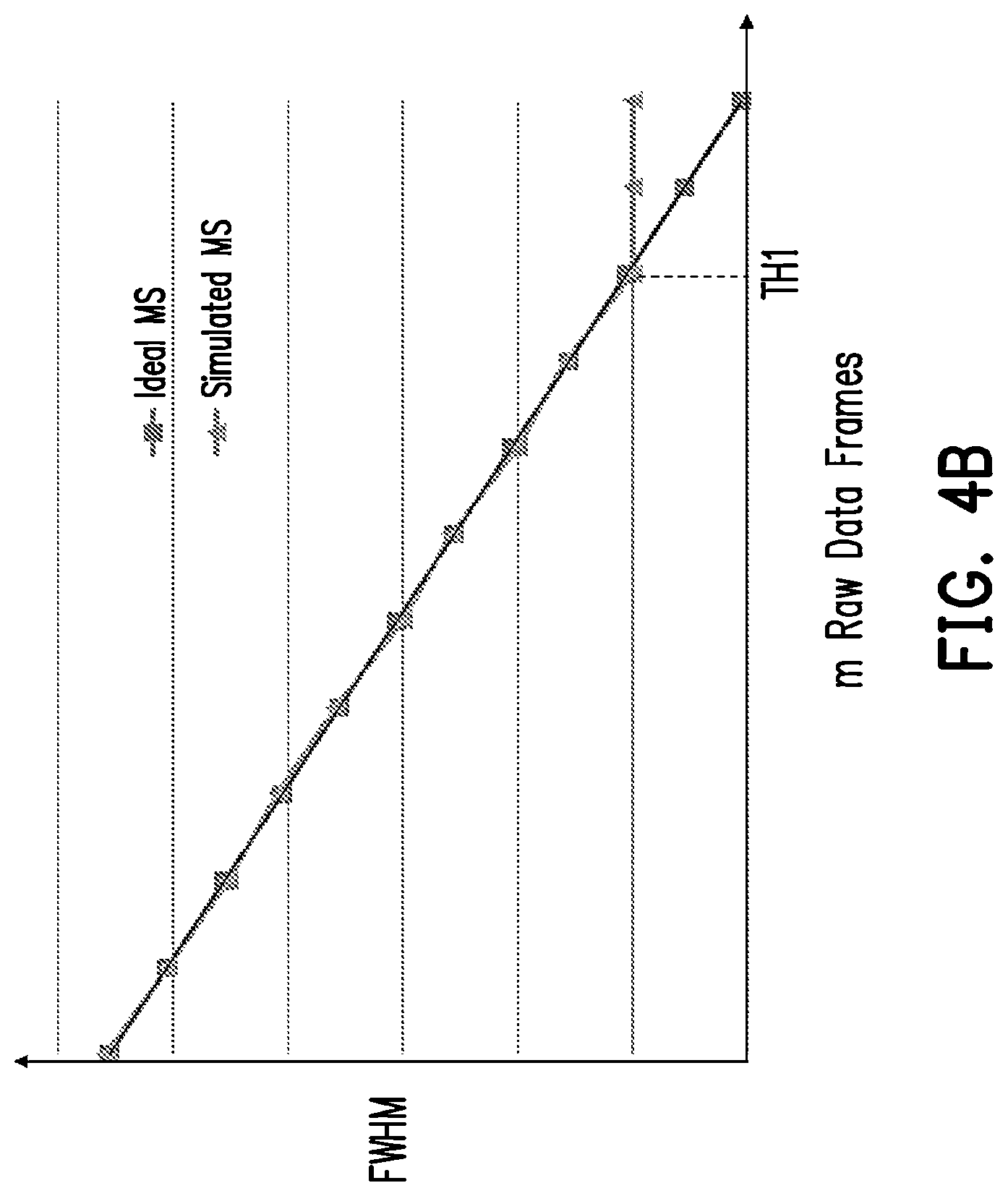 Patent US12092767 Figure 5 – Time-of-flight sensing device and method thereof