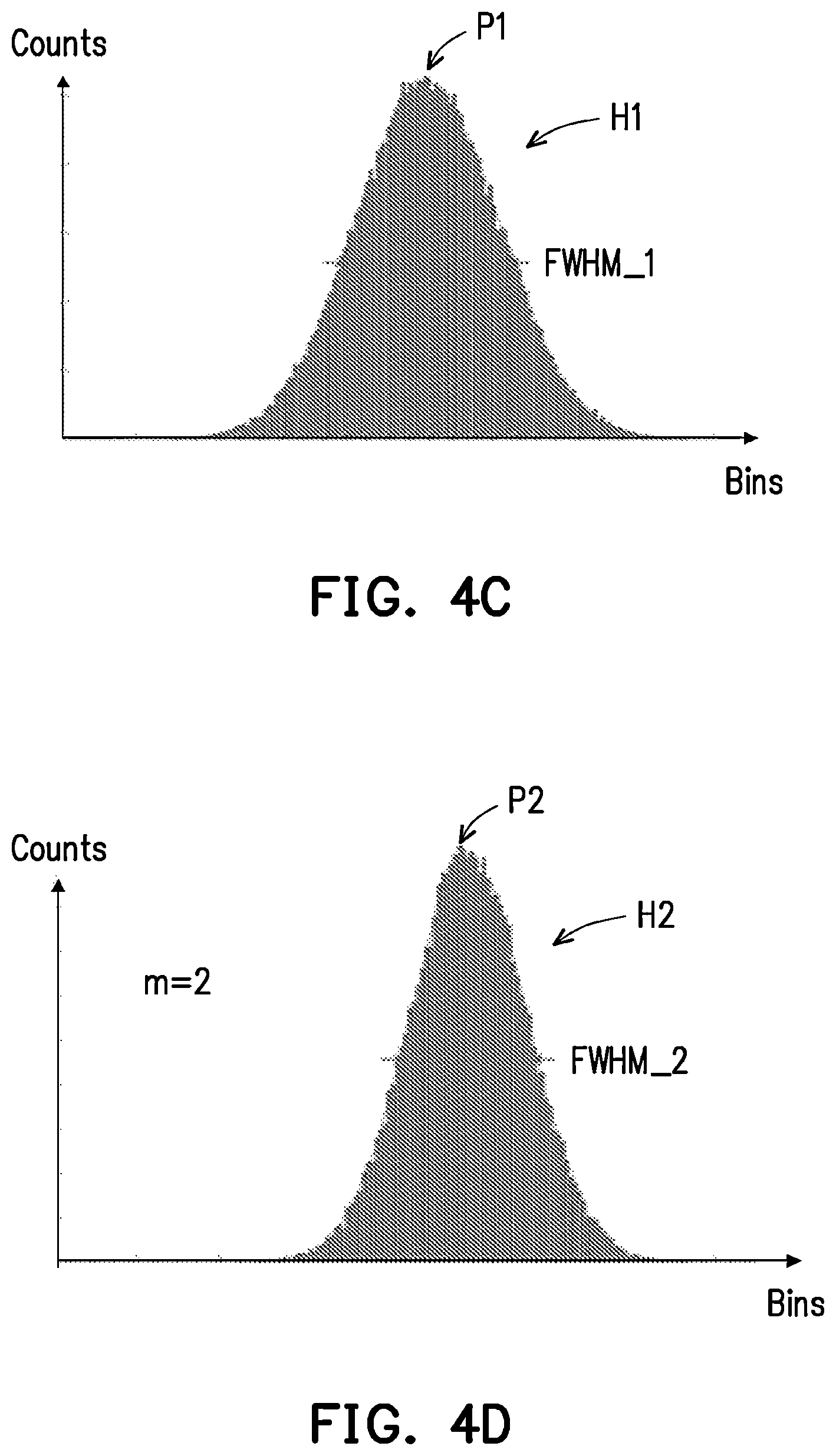 Patent US12092767 Figure 6 – Time-of-flight sensing device and method thereof