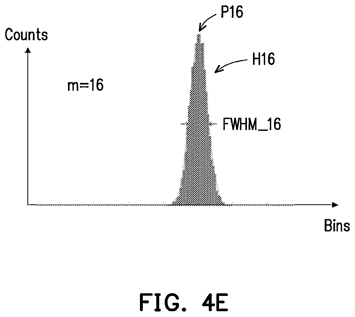 Patent US12092767 Figure 7 – Time-of-flight sensing device and method thereof
