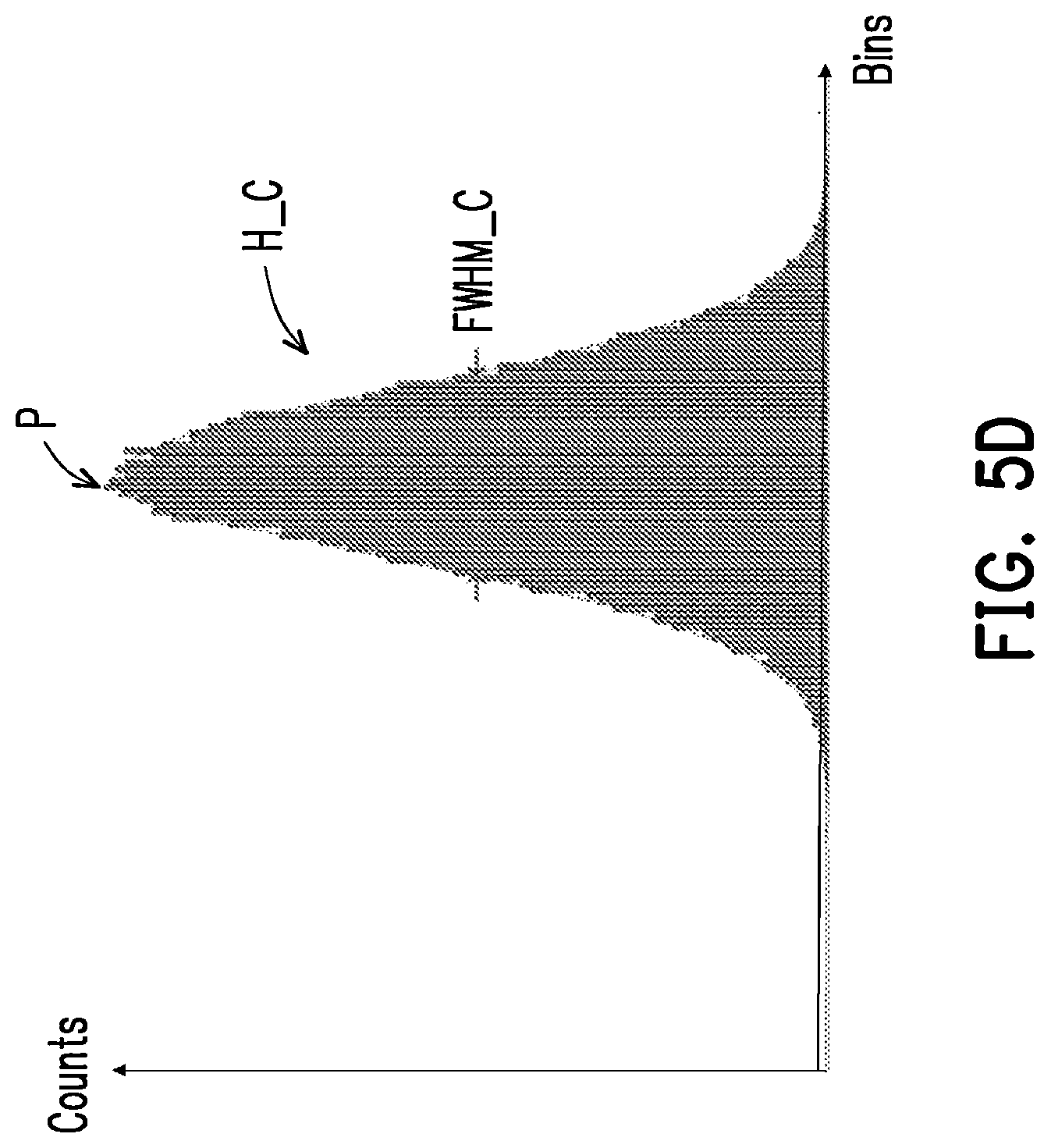 Patent US12092767 Figure 11 – Time-of-flight sensing device and method thereof