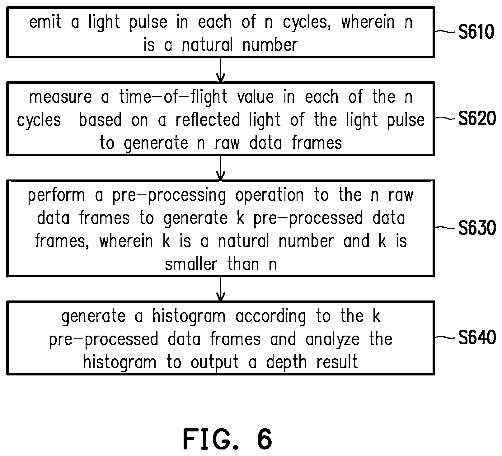 Patent US12092767 Figure 13 – Time-of-flight sensing device and method thereof