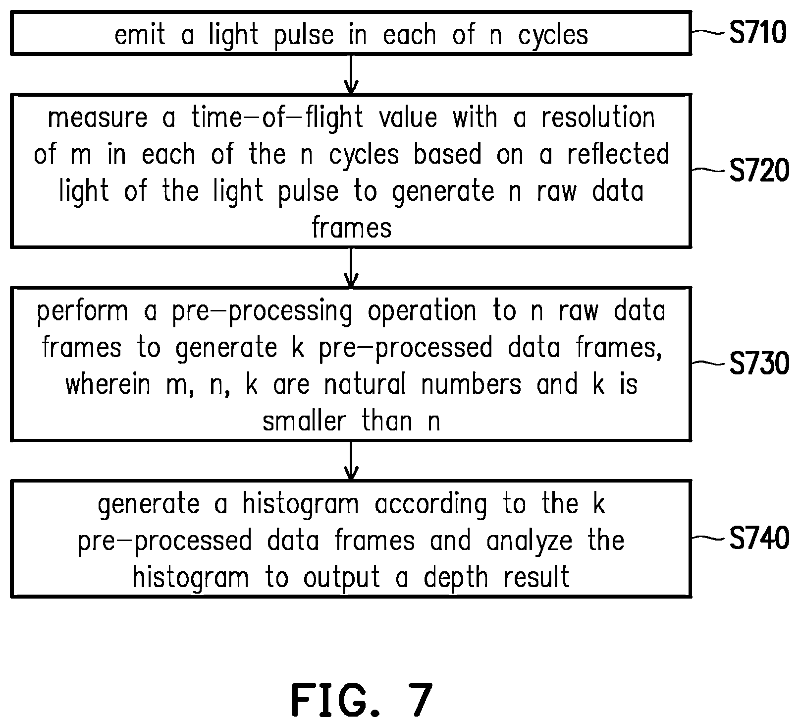 Patent US12092767 Figure 14 – Time-of-flight sensing device and method thereof