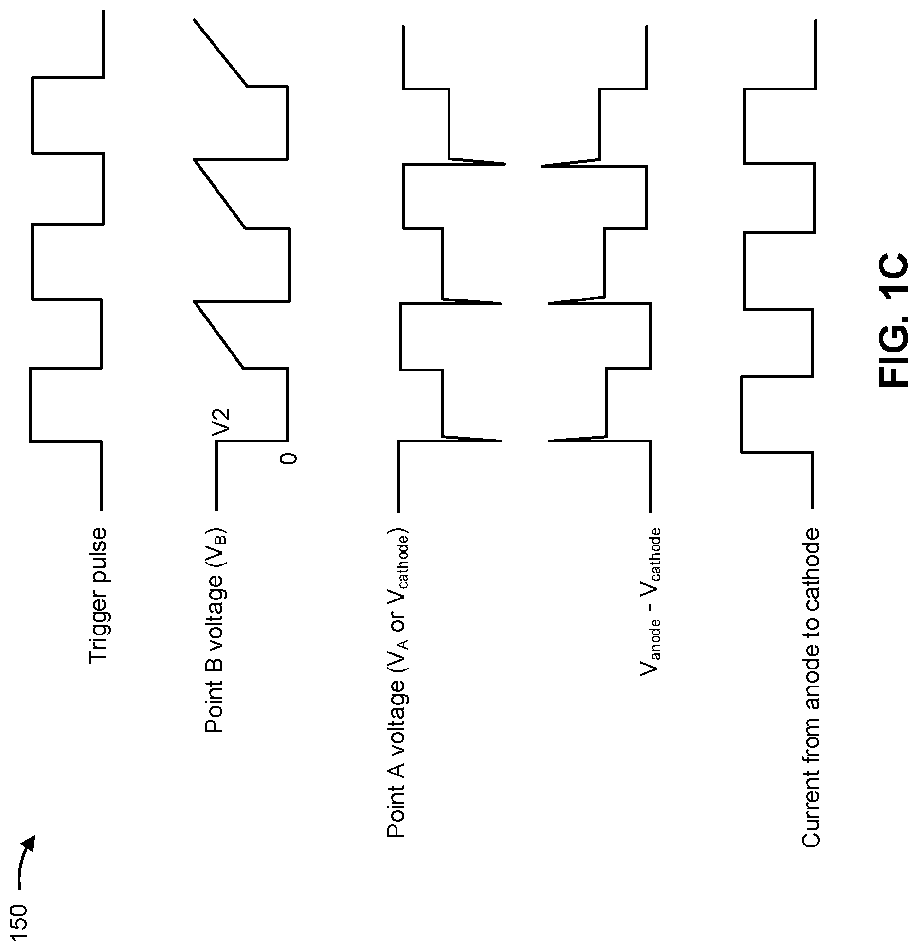 Patent US12092768 Figure 3 – Rectangular pulse driving circuit using cathode pre-charge and cathode-pull compensation