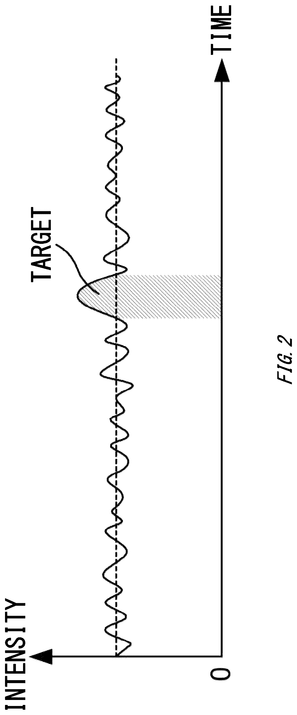 Patent US12092769 Figure 2 – Photodetectors and methods and ranging devices and methods