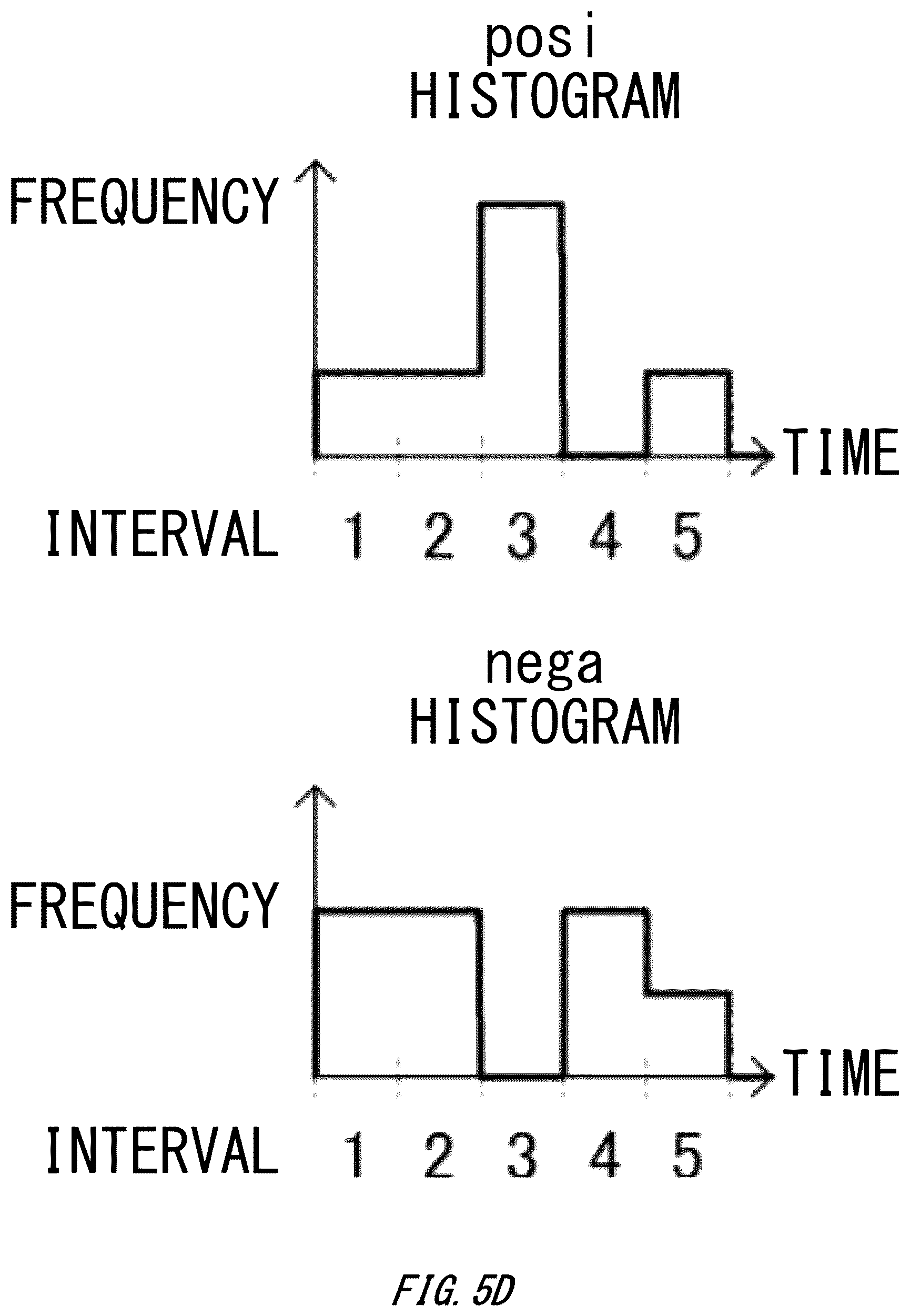Patent US12092769 Figure 8 – Photodetectors and methods and ranging devices and methods