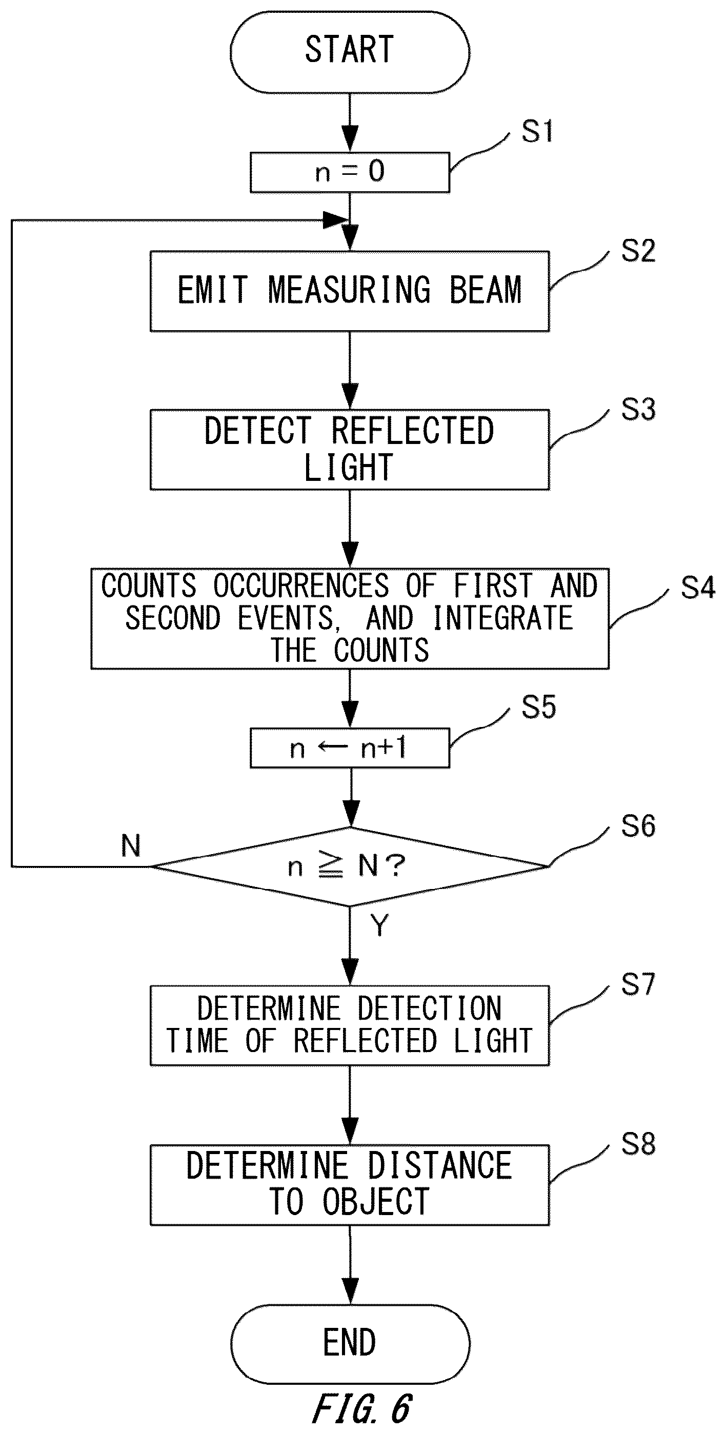 Patent US12092769 Figure 10 – Photodetectors and methods and ranging devices and methods