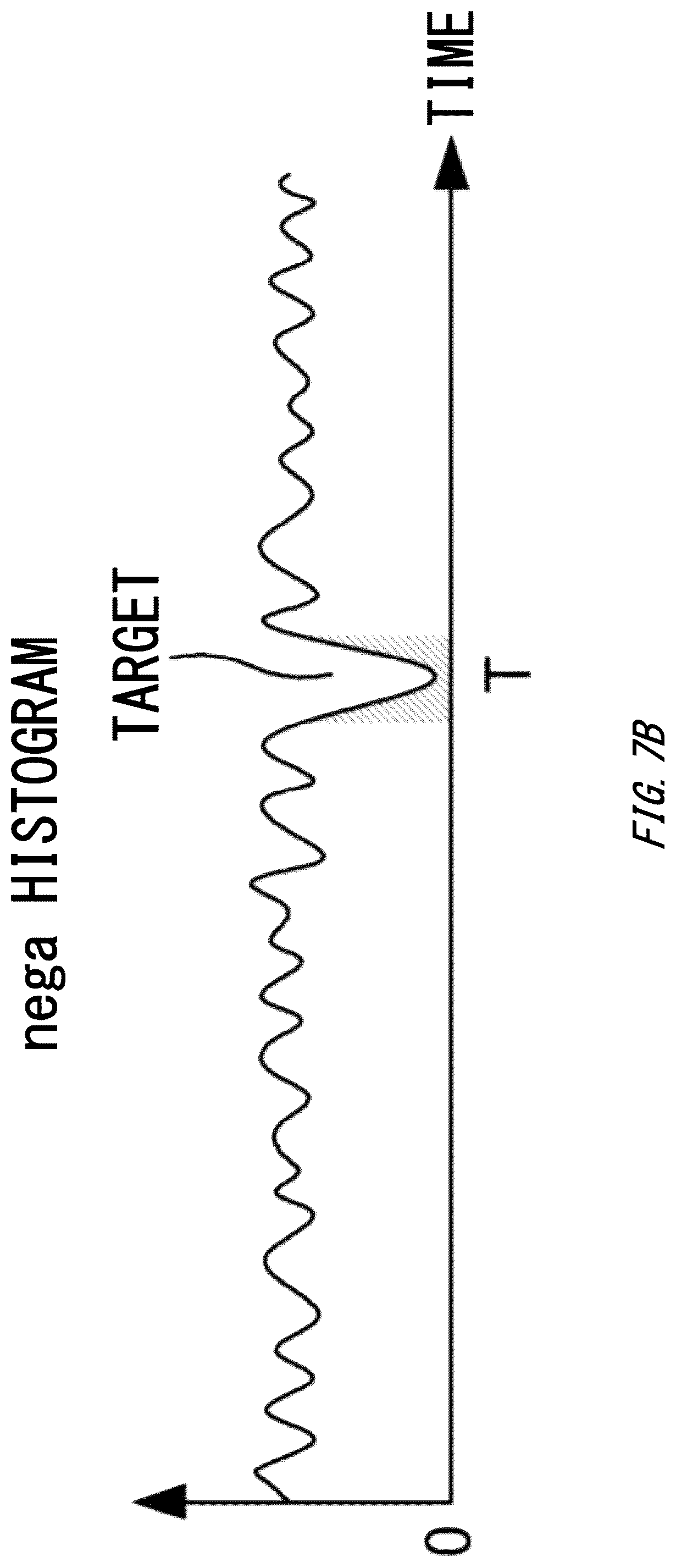 Patent US12092769 Figure 12 – Photodetectors and methods and ranging devices and methods