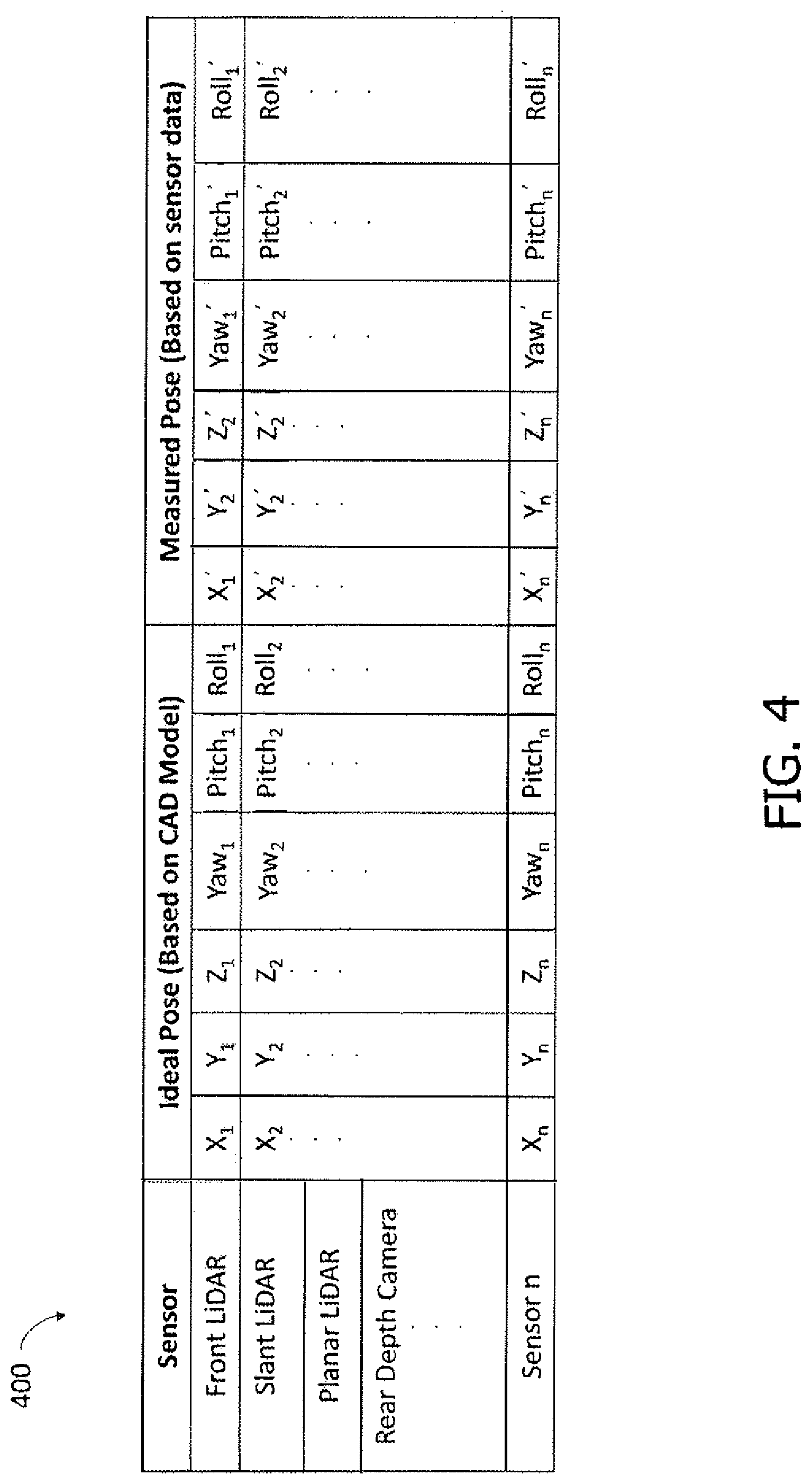 Patent US12092771 Figure 9 – Systems, methods and apparatuses for calibrating sensors mounted on a device