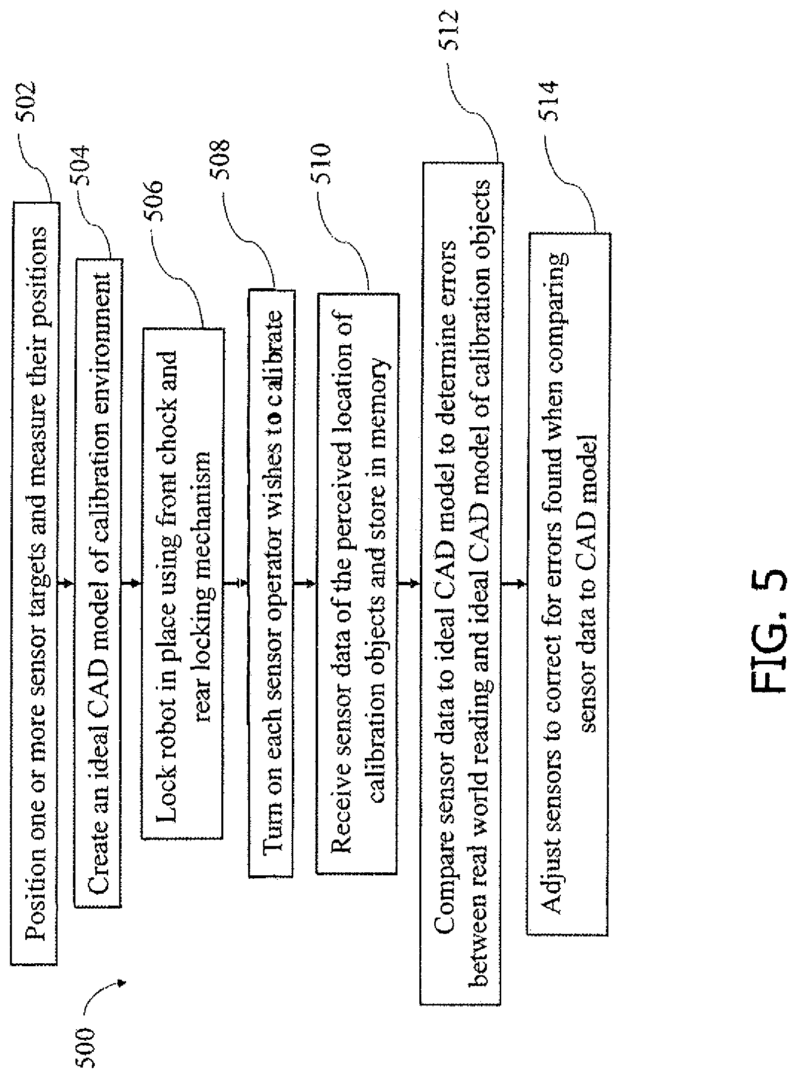 Patent US12092771 Figure 10 – Systems, methods and apparatuses for calibrating sensors mounted on a device