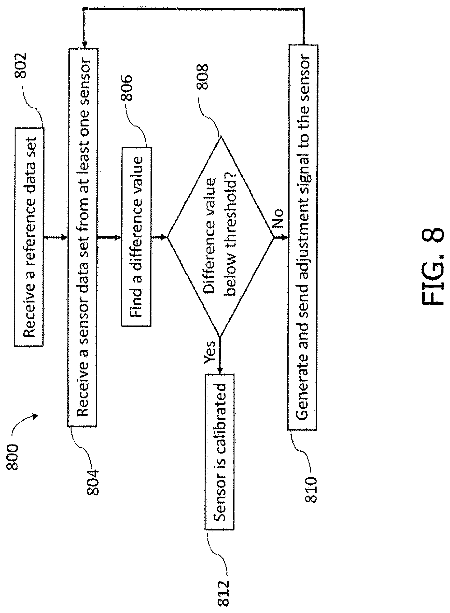 Patent US12092771 Figure 14 – Systems, methods and apparatuses for calibrating sensors mounted on a device