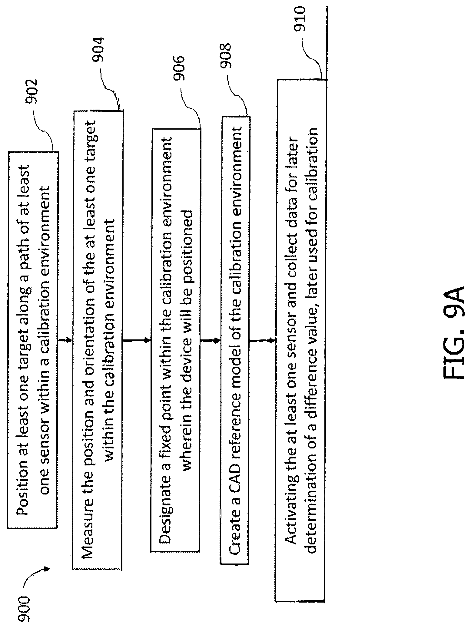 Patent US12092771 Figure 15 – Systems, methods and apparatuses for calibrating sensors mounted on a device