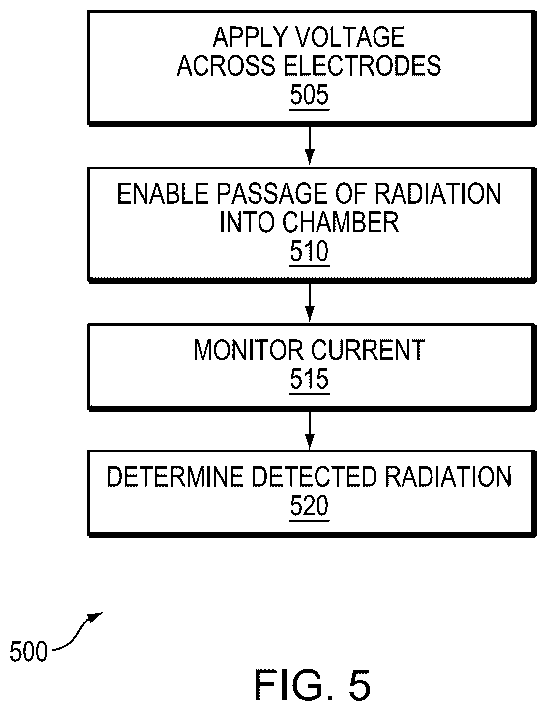 Patent US12092773 Figure 8 – X-ray detector with interdigitated network