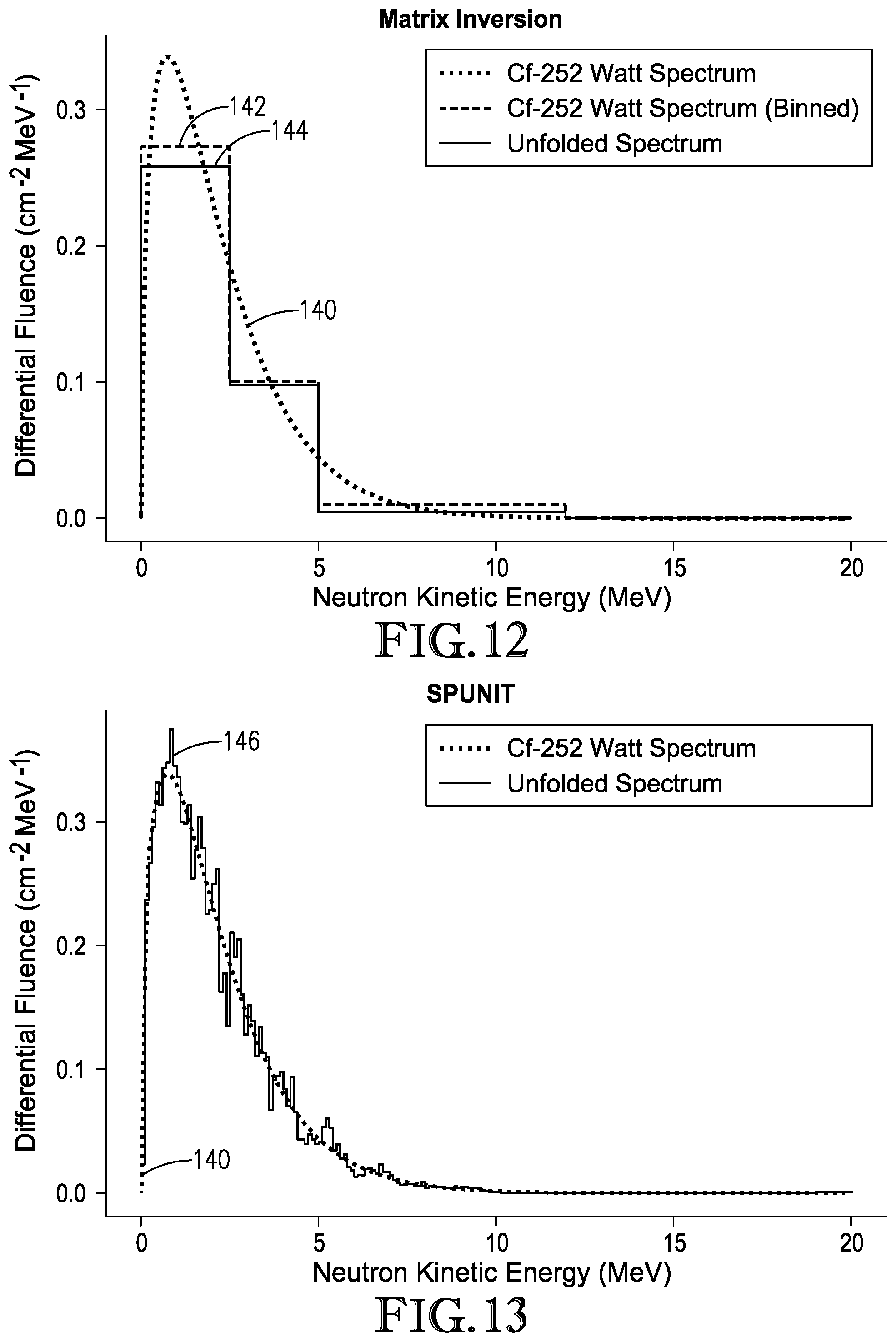Patent US12092778 Figure 8 – Miniaturized fast neutron spectrometer