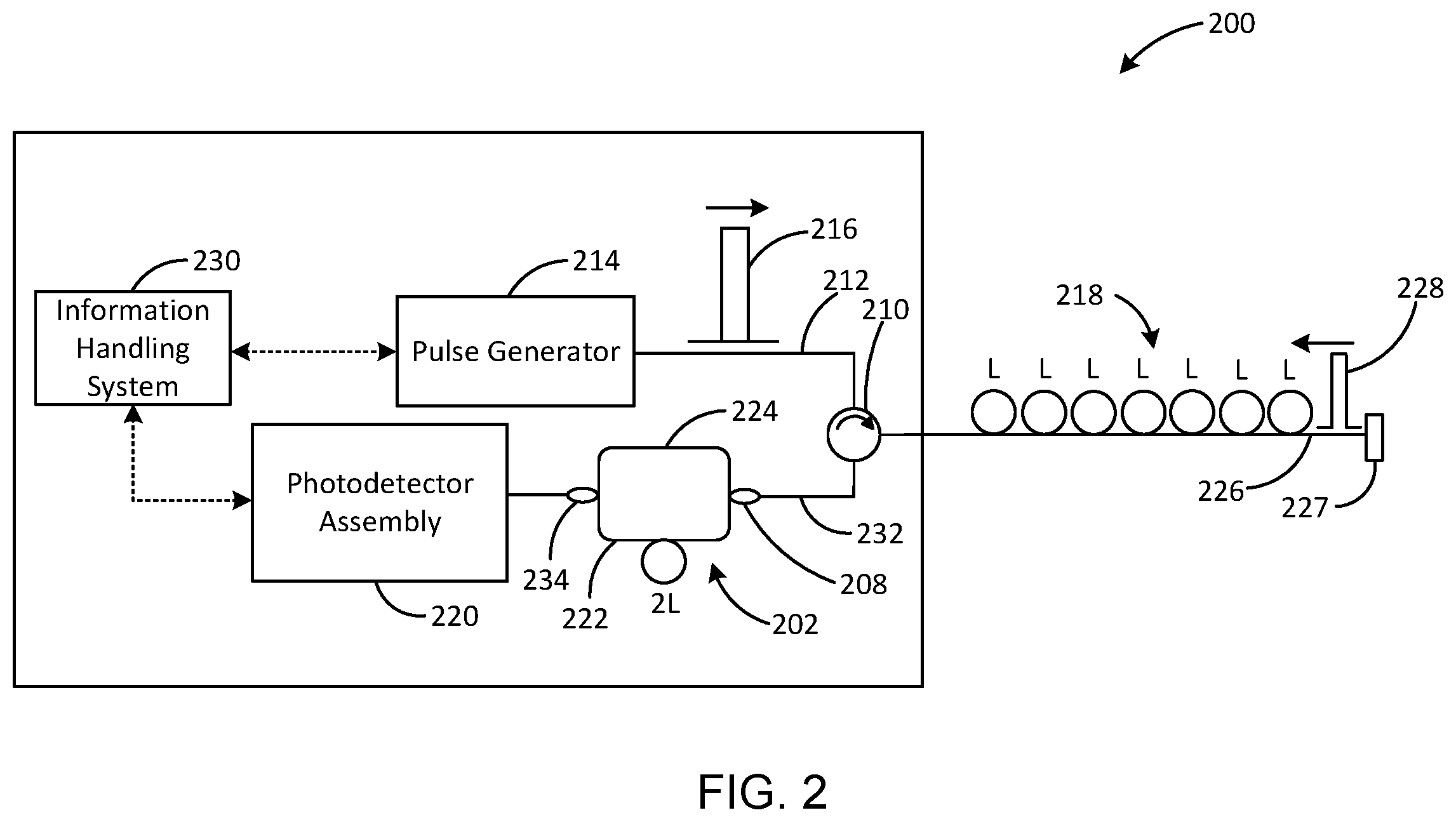 Patent US12092779 Figure 2 – Simultaneous distributed acoustic sensing with multiple gauge lengths